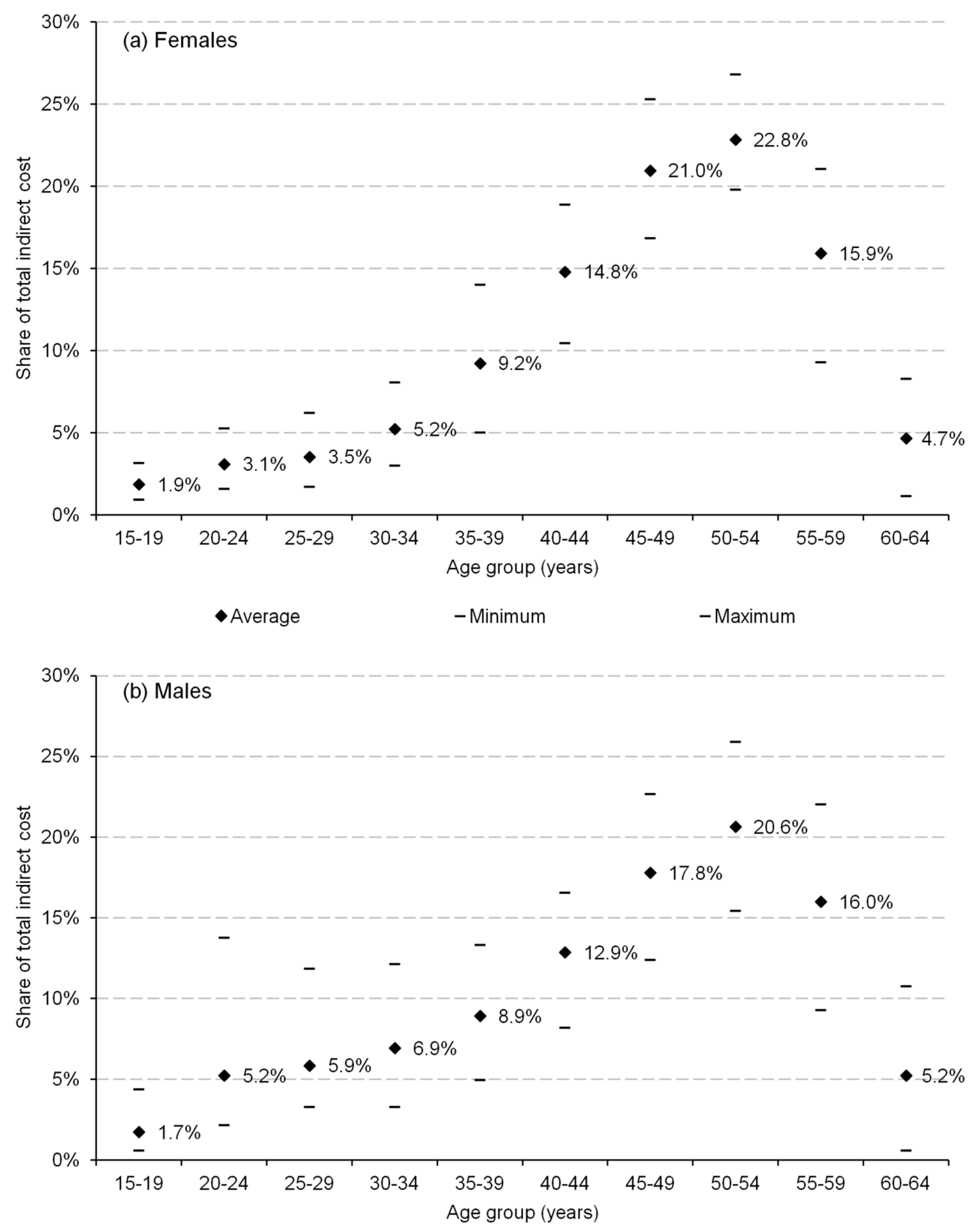 Ijerph 16 03536 g002 Ijerph 16 03536 g002