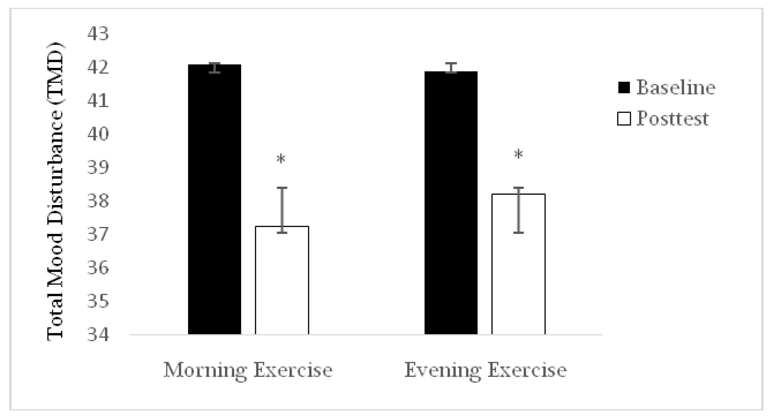 Ijerph 16 03541 g001 Ijerph 16 03541 g001