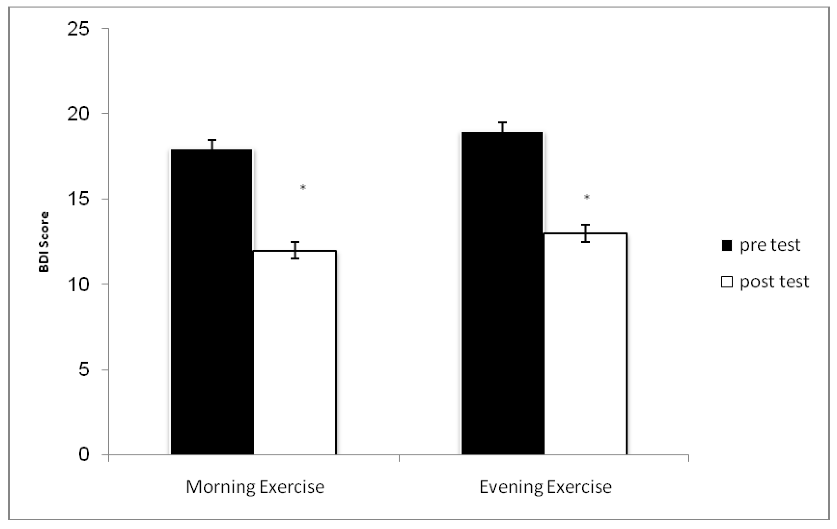 Ijerph 16 03541 g002 Ijerph 16 03541 g002