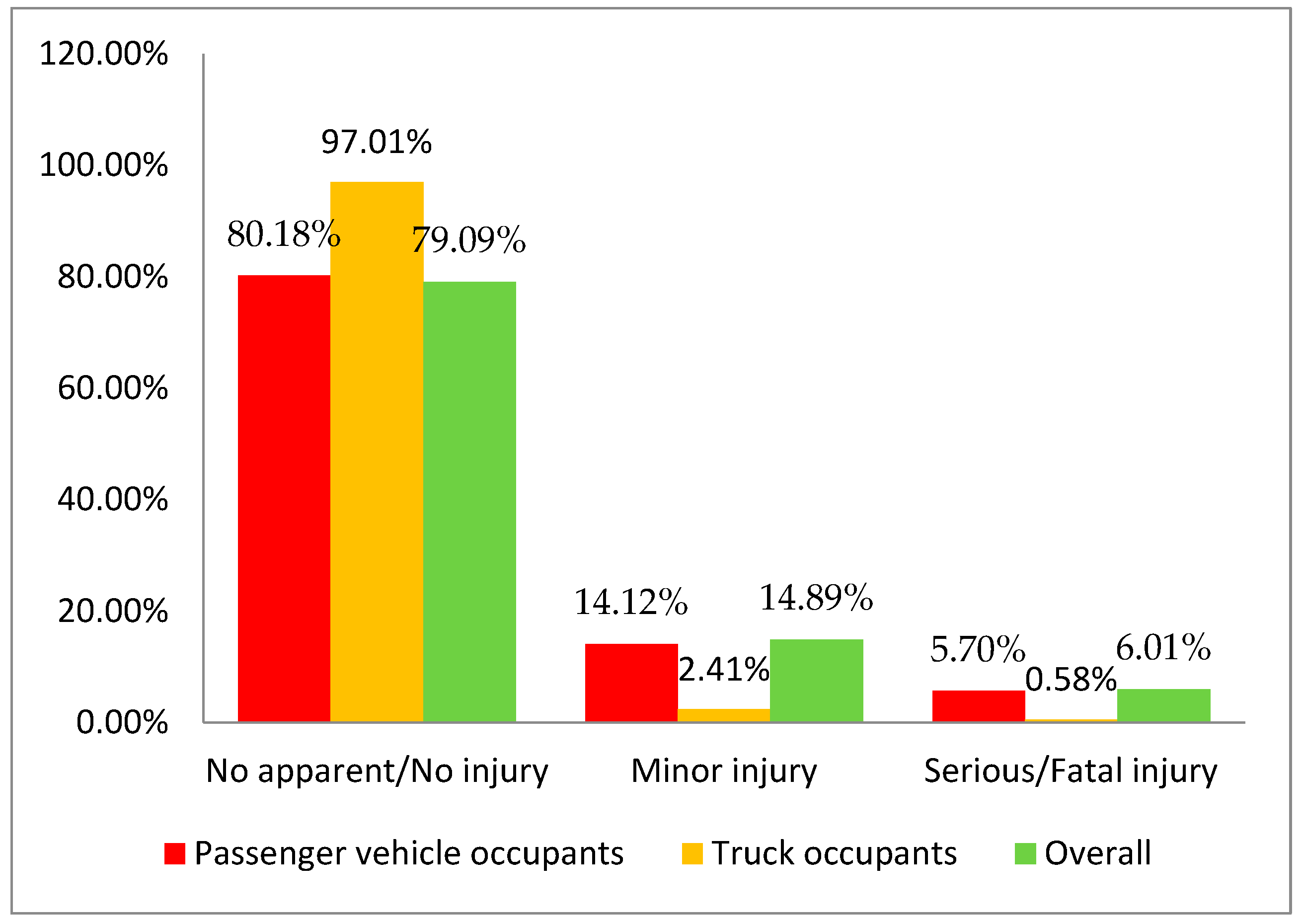 Ijerph 16 03542 g002