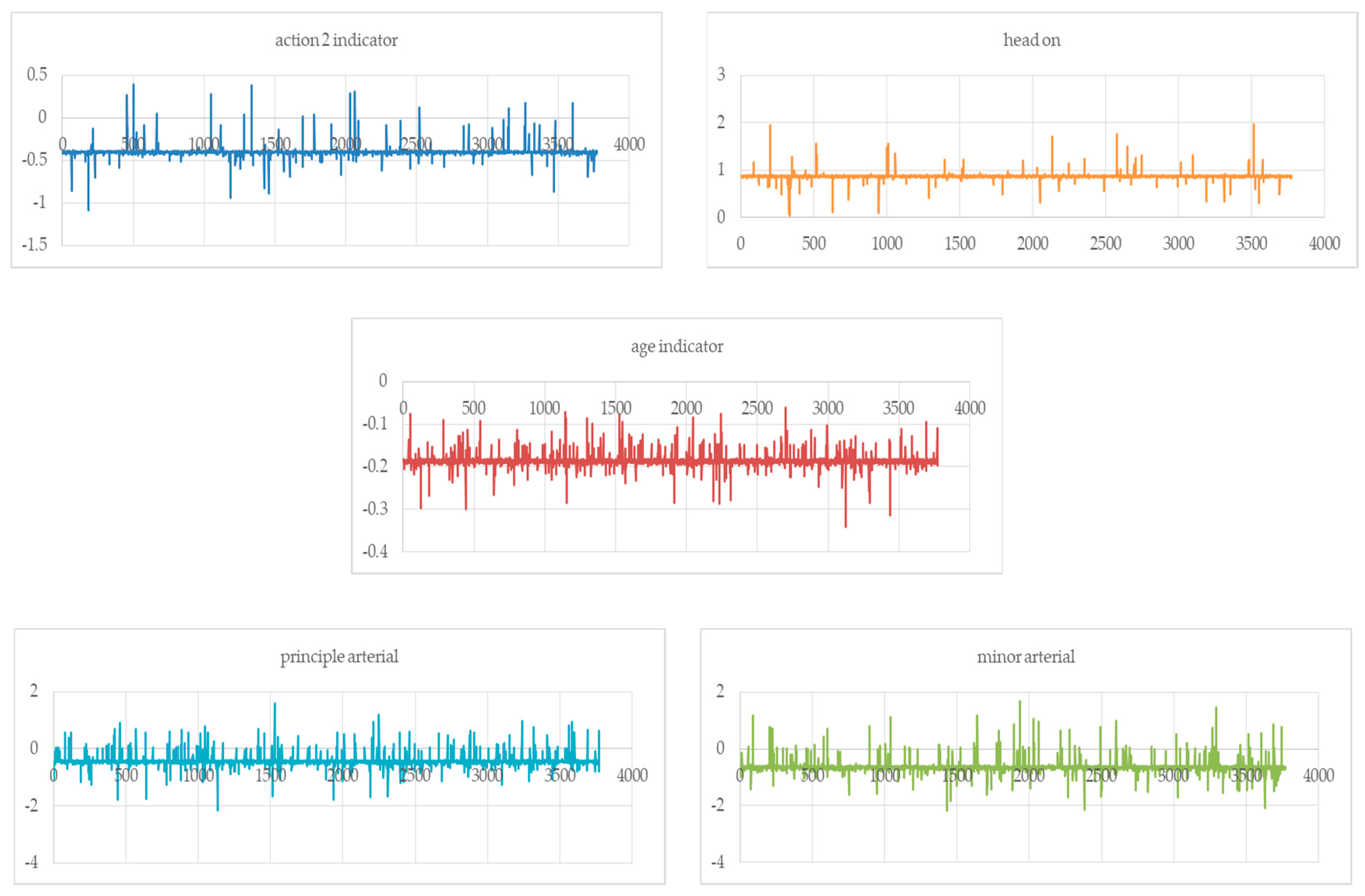 Ijerph 16 03542 g003