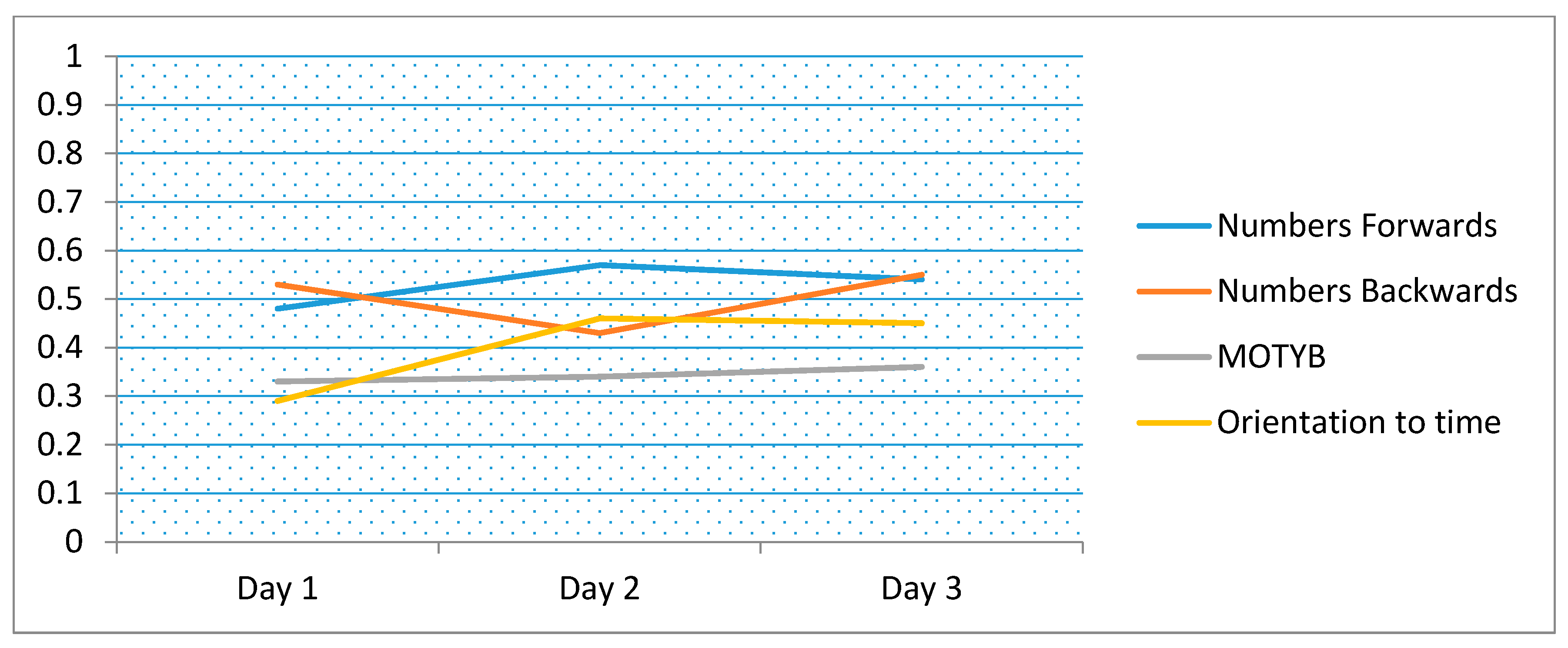 Ijerph 16 03545 g002 Ijerph 16 03545 g002