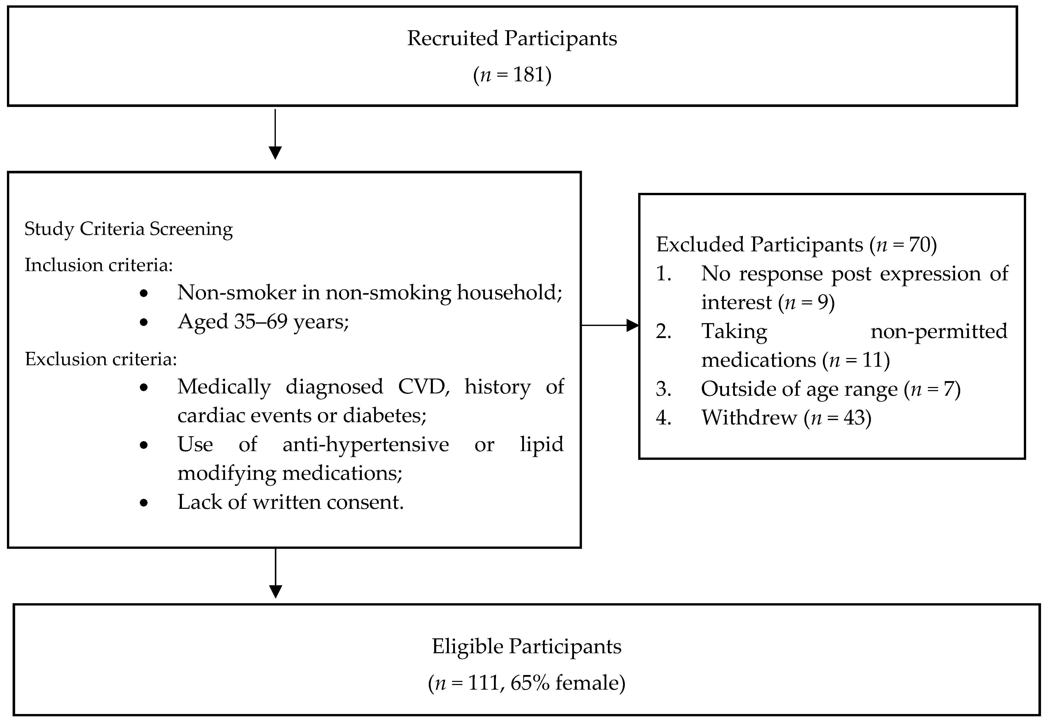 Ijerph 16 03548 g001 Ijerph 16 03548 g001
