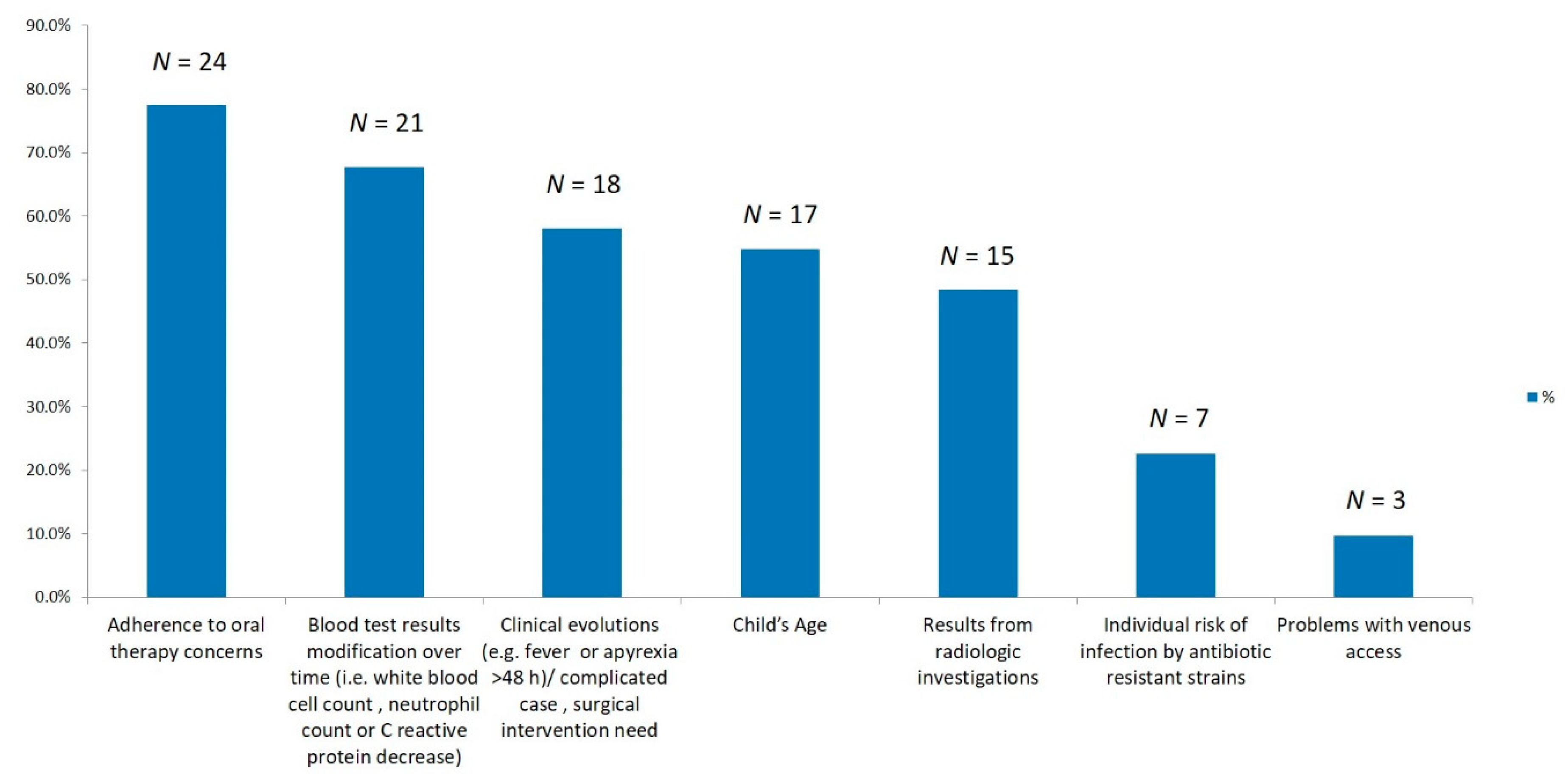 Ijerph 16 03557 g002