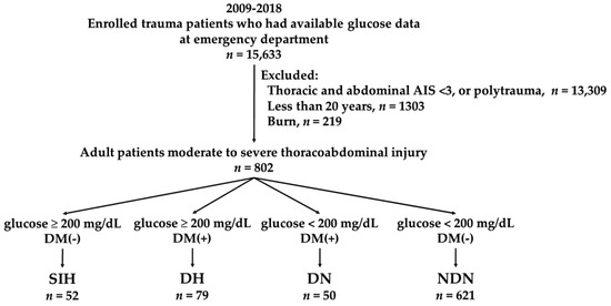 PDF) Comment on Tsai, Y.-C., et al. Association of Stress-Induced  Hyperglycemia and Diabetic Hyperglycemia with Mortality in Patients with  Traumatic Brain Injury: Analysis of a Propensity Score-Matched Population.  Int. J. Environ. Res.
