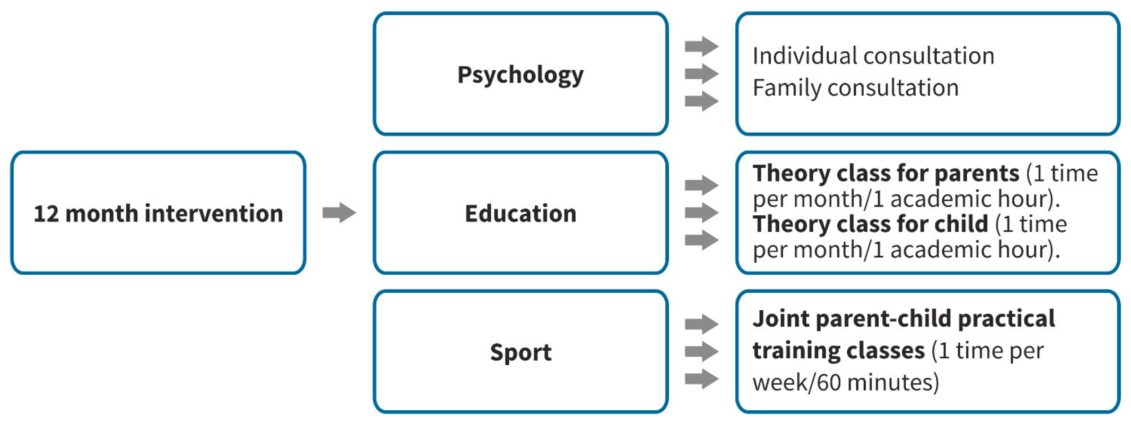 Ijerph 16 03563 g001