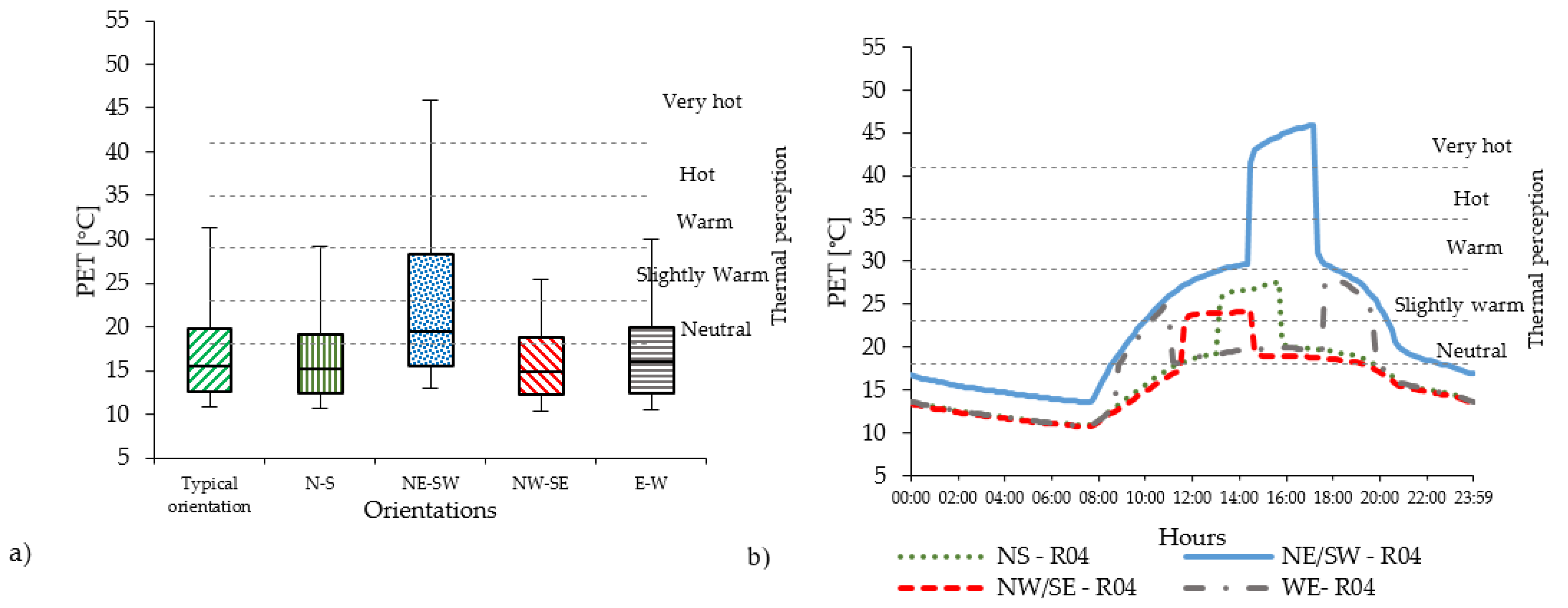 Ijerph 16 03574 g006