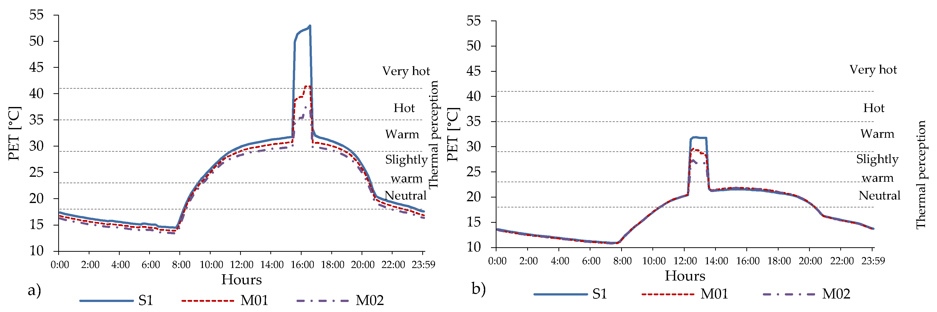 Ijerph 16 03574 g012