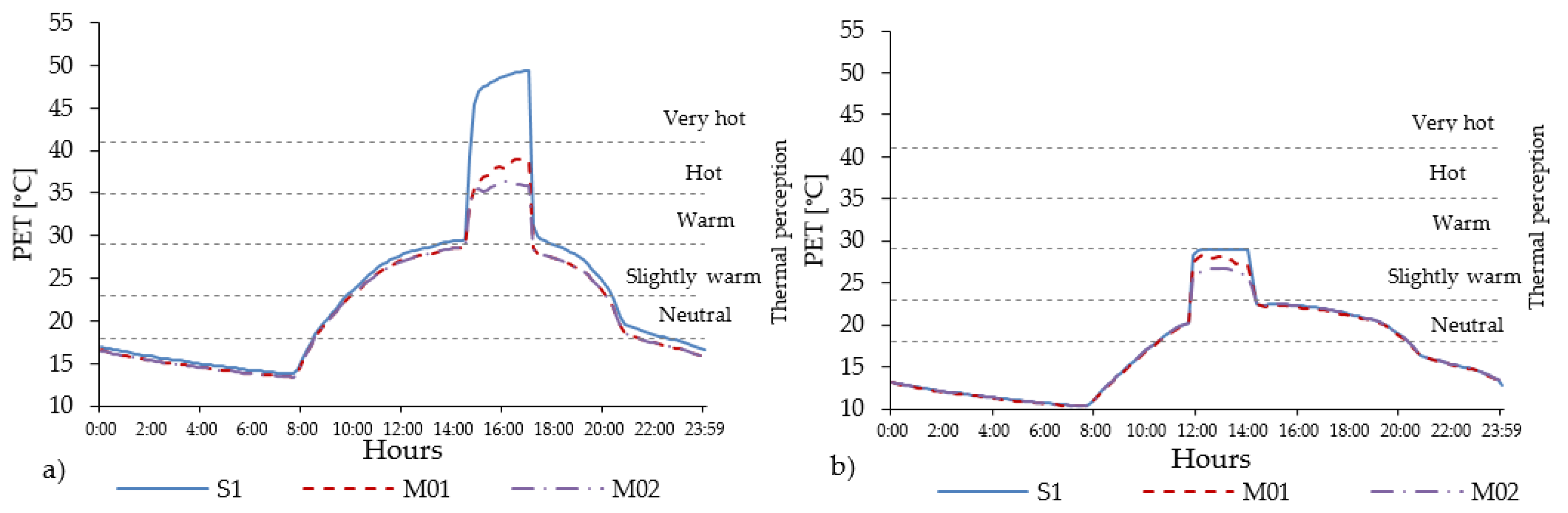 Ijerph 16 03574 g014