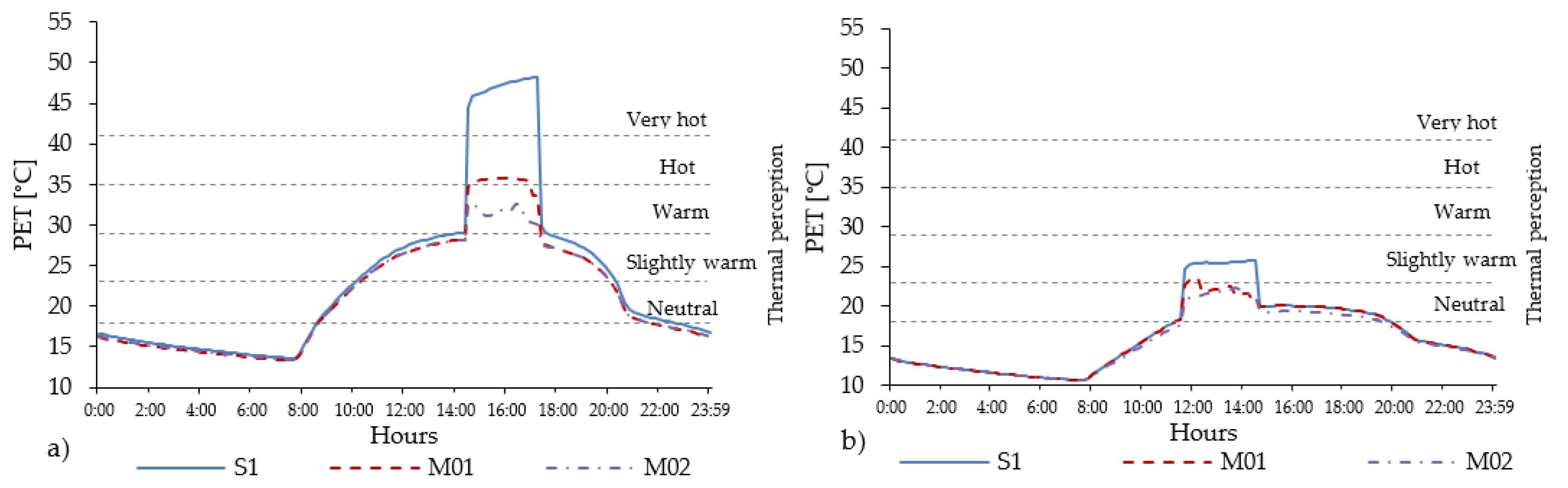 Ijerph 16 03574 g016
