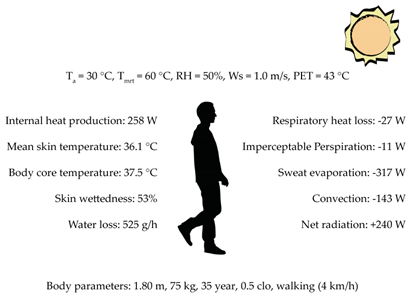 Ijerph 16 03574 i010