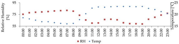 Ijerph 16 03574 i012