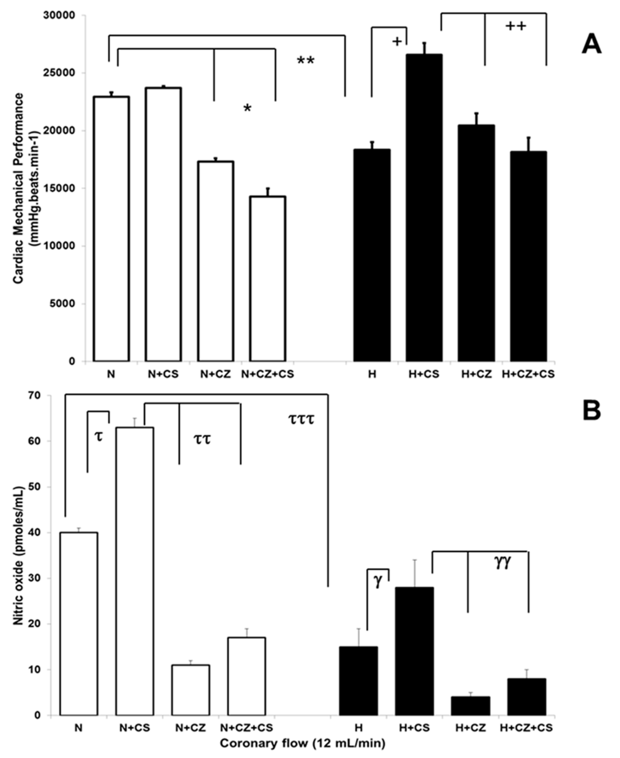 Ijerph 16 03576 g003 Ijerph 16 03576 g003