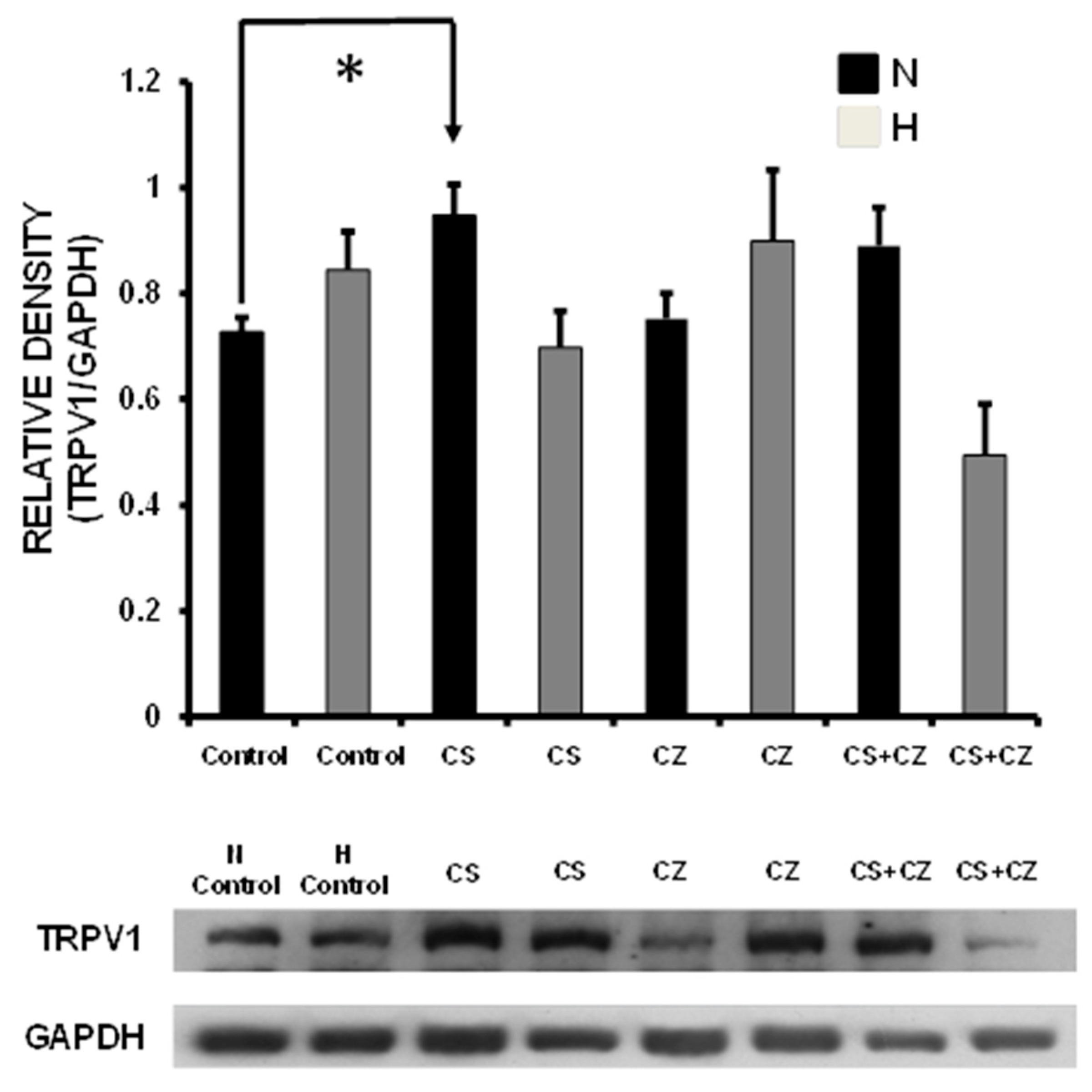Ijerph 16 03576 g006 Ijerph 16 03576 g006
