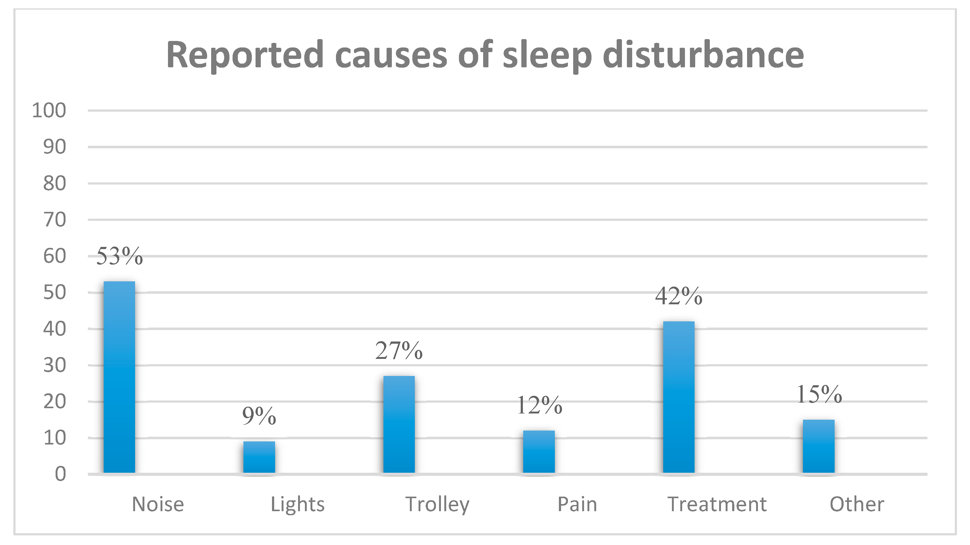 icd 10 code for encounter for sleep study