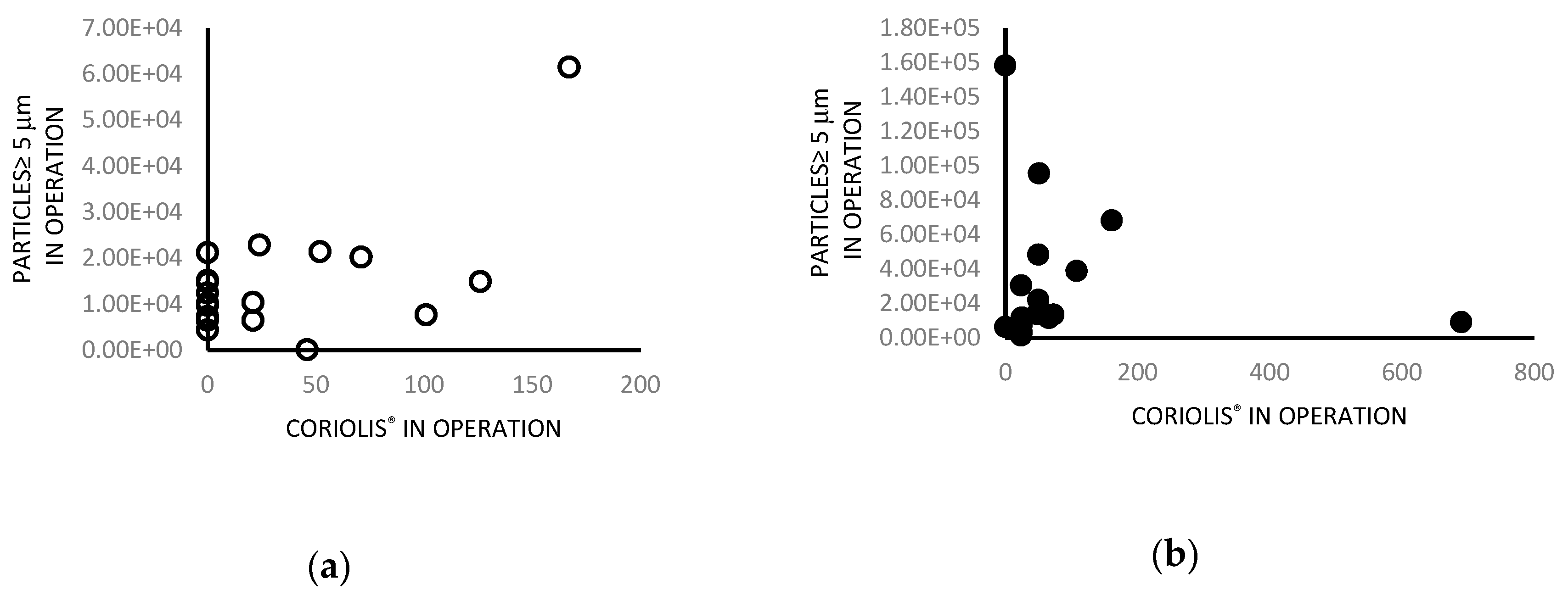 Ijerph 16 03581 g003