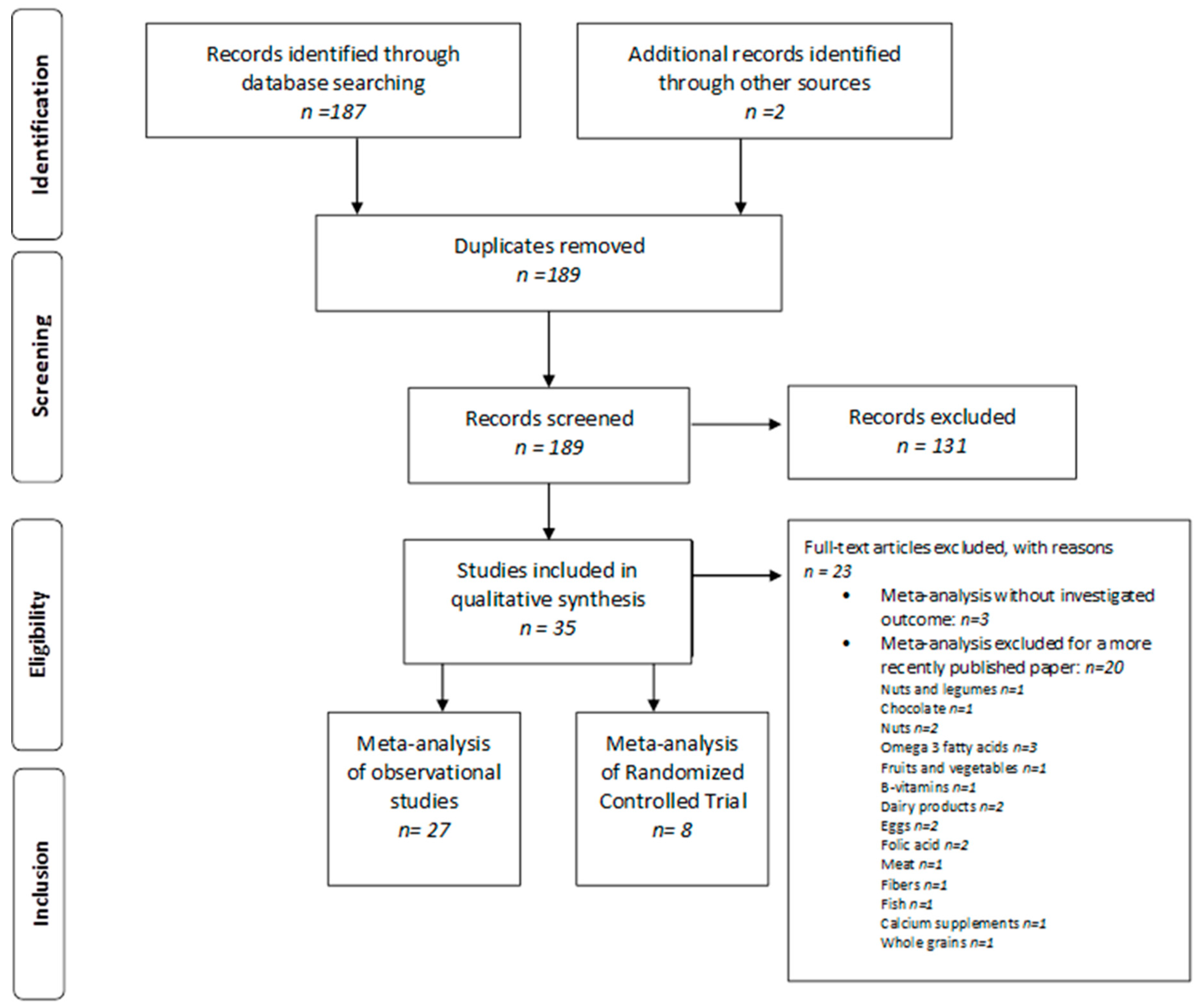 Ijerph 16 03582 g001 Ijerph 16 03582 g001