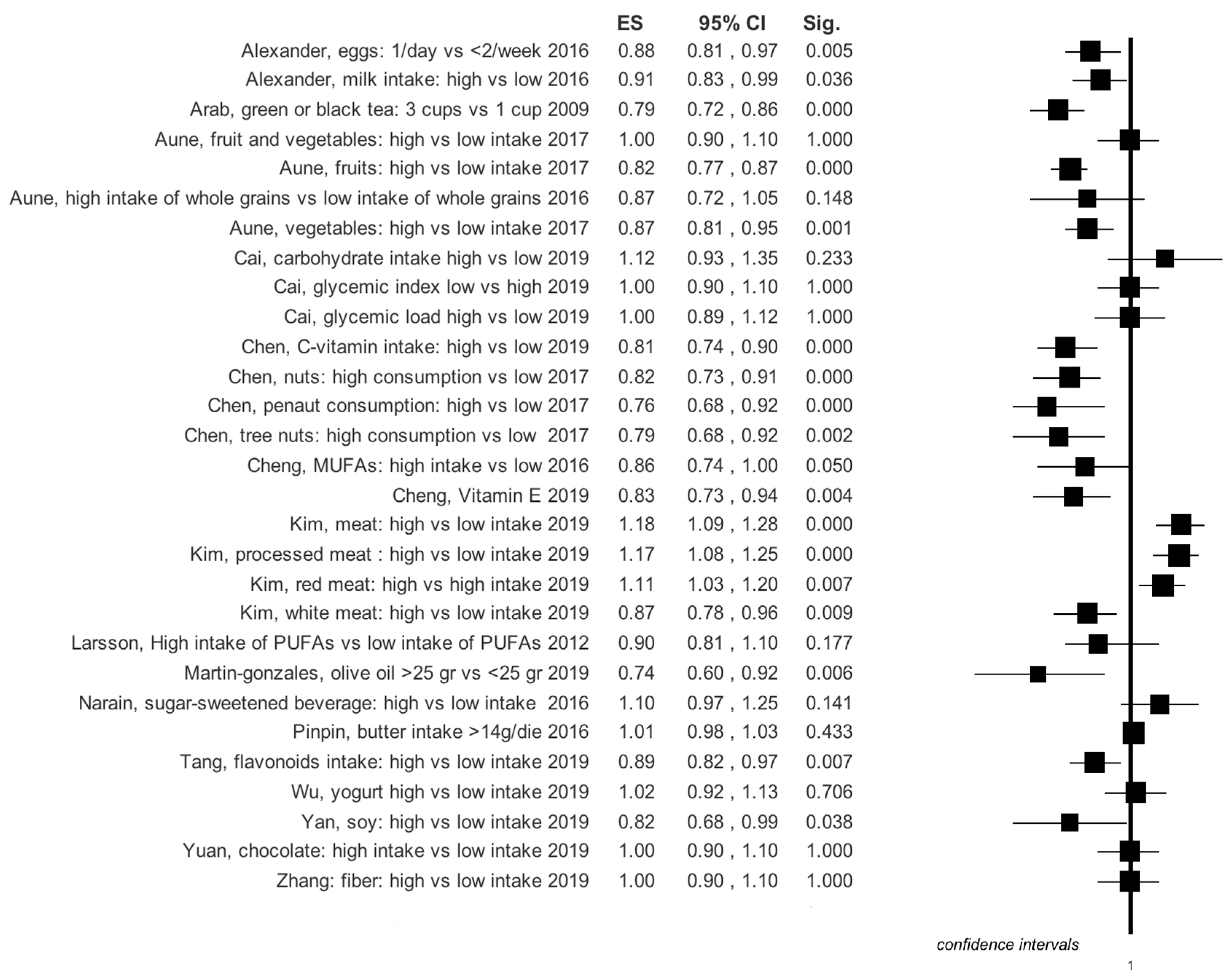 Ijerph 16 03582 g003 Ijerph 16 03582 g003