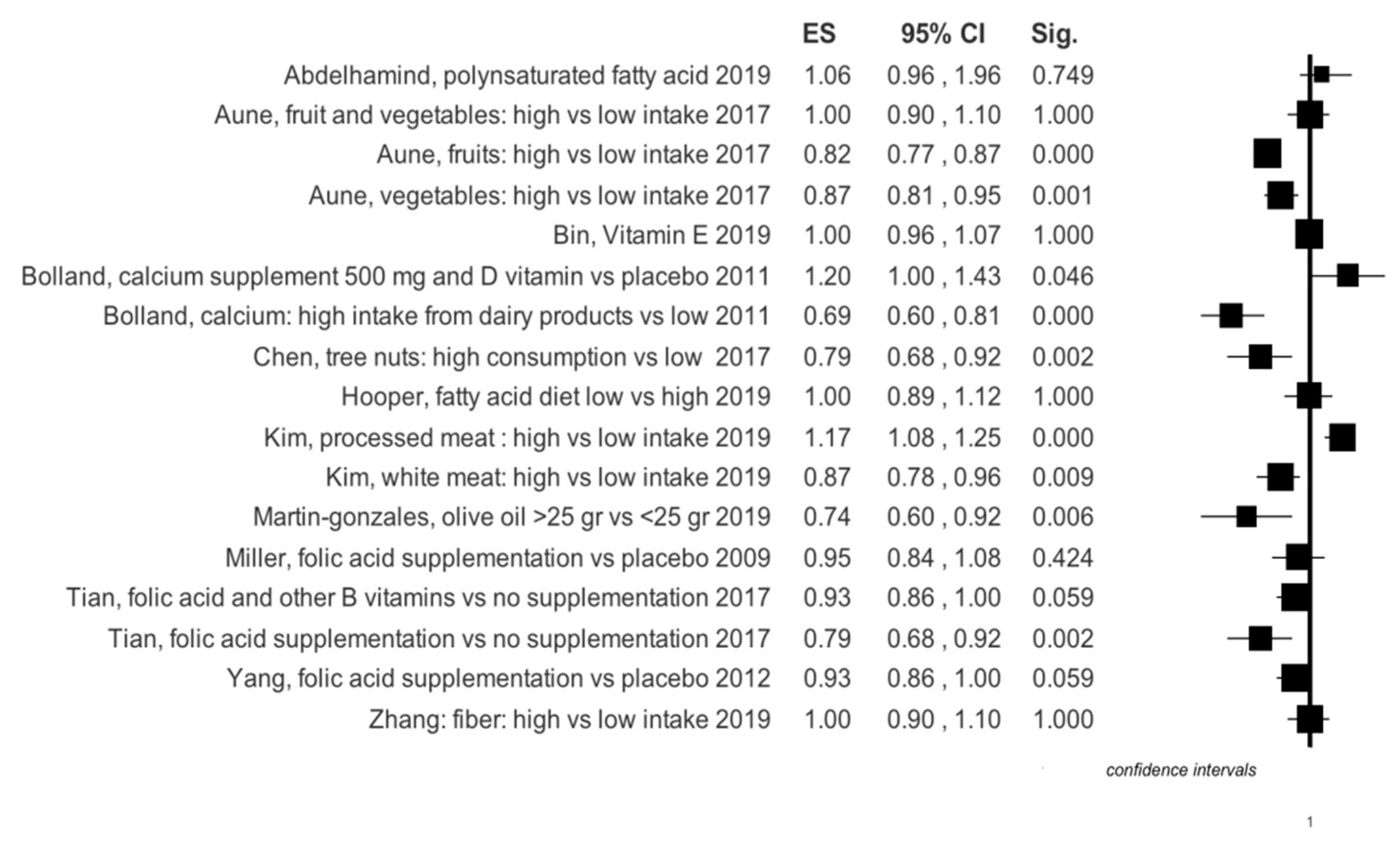 Ijerph 16 03582 g004 Ijerph 16 03582 g004