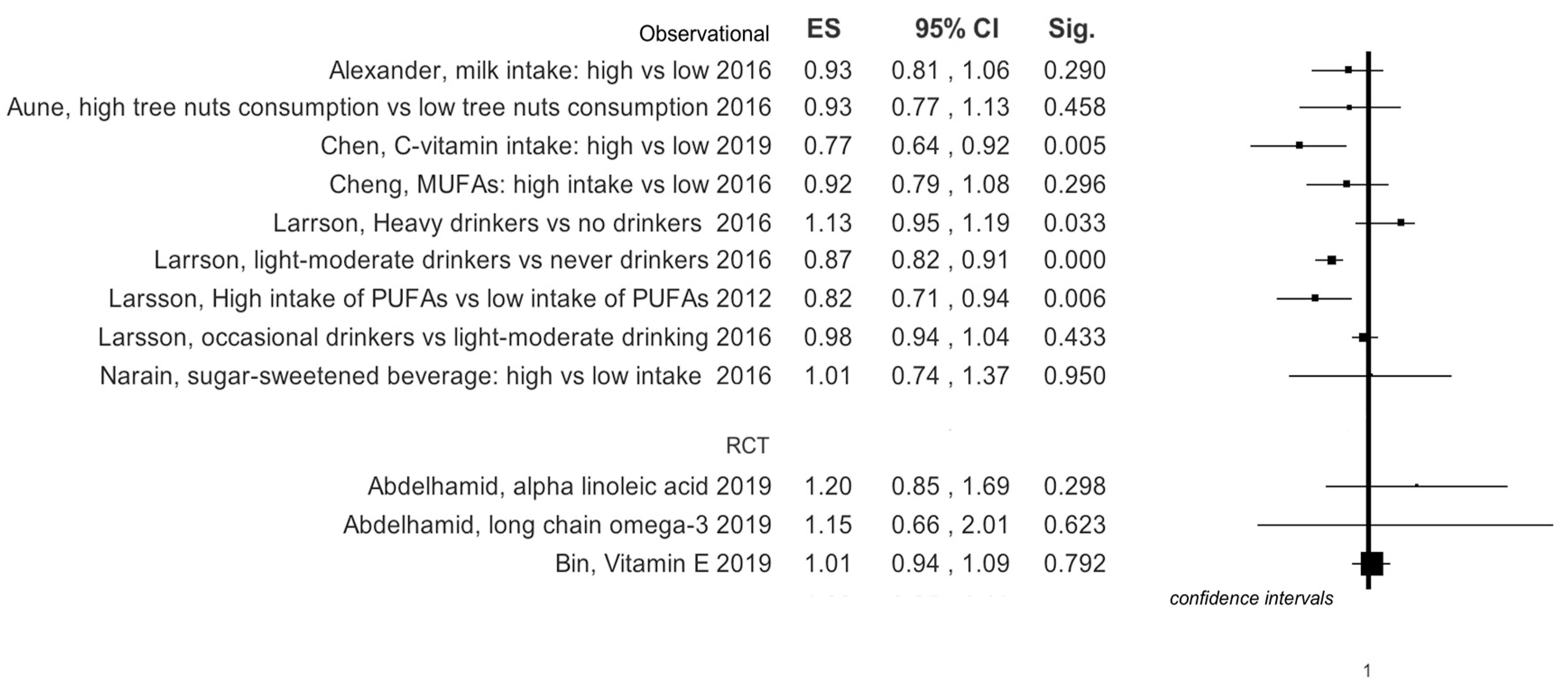 Ijerph 16 03582 g005 Ijerph 16 03582 g005