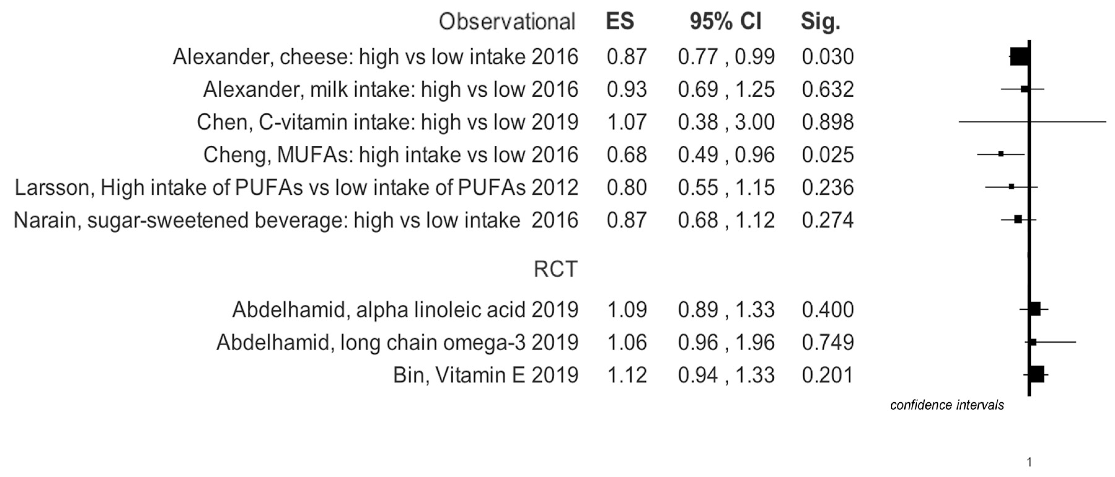 Ijerph 16 03582 g006 Ijerph 16 03582 g006
