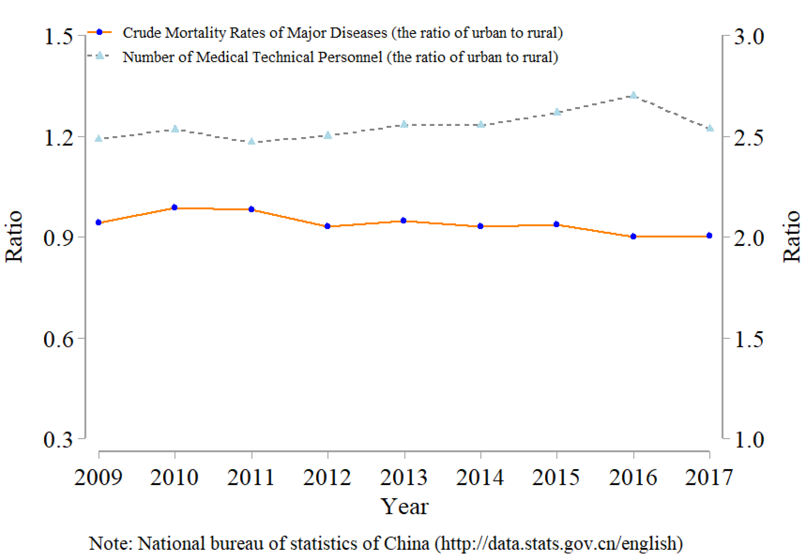 Ijerph 16 03588 g001 Ijerph 16 03588 g001