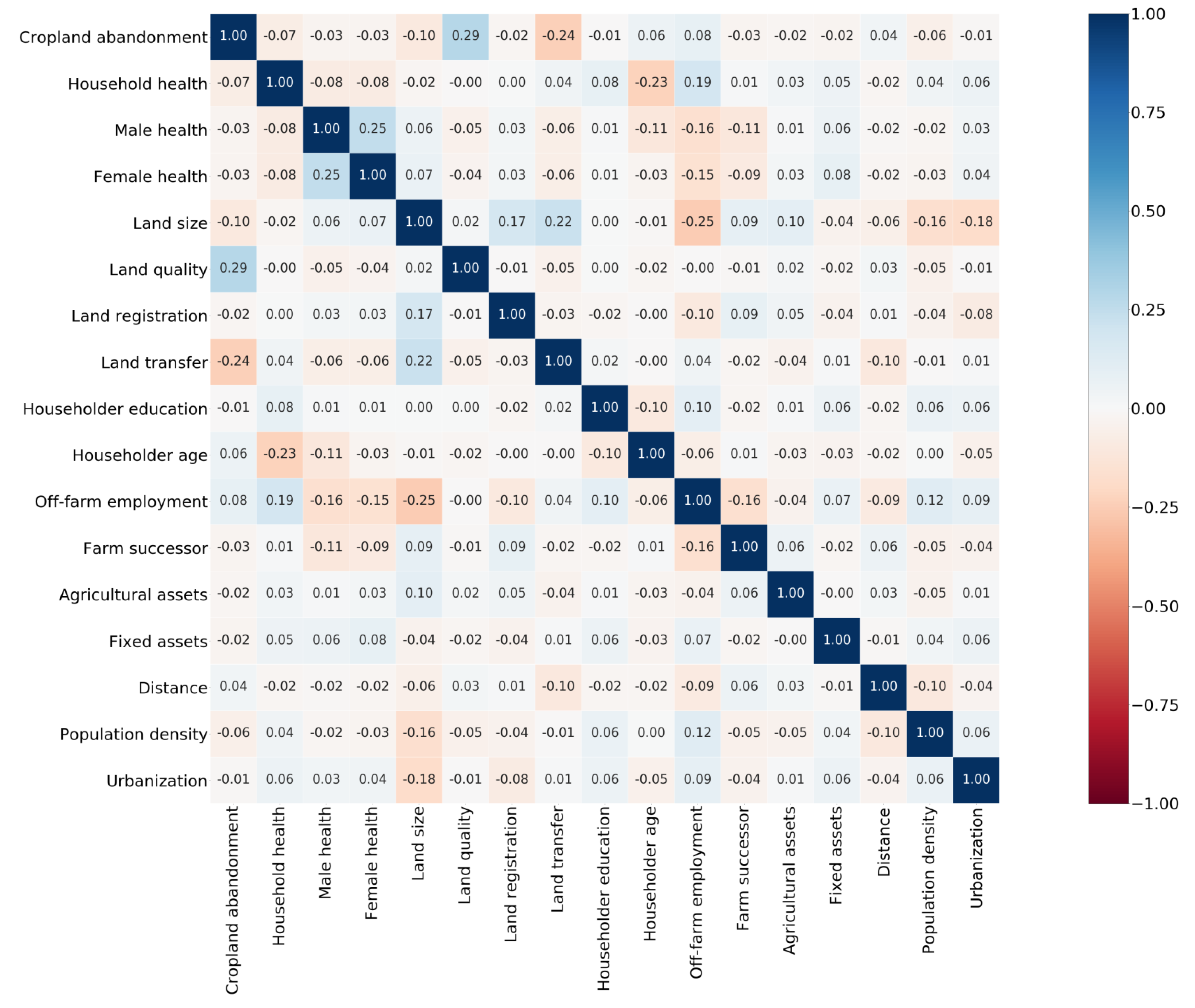 Ijerph 16 03588 g002 Ijerph 16 03588 g002