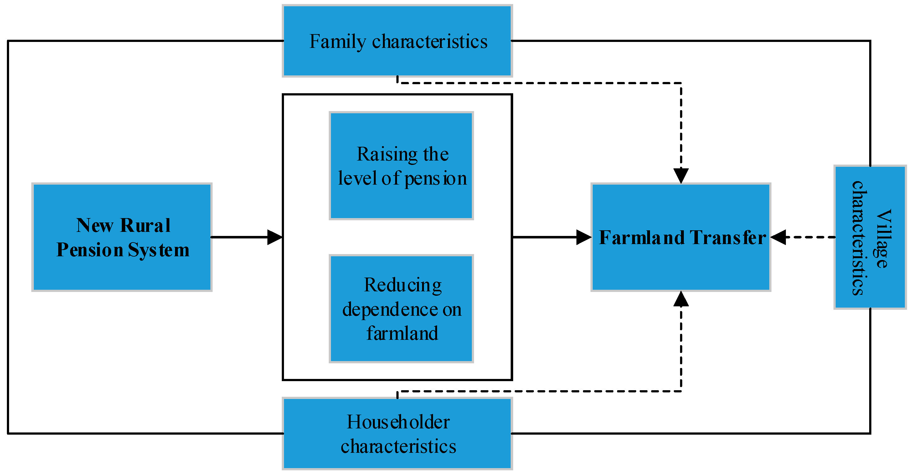 Ijerph 16 03592 g003