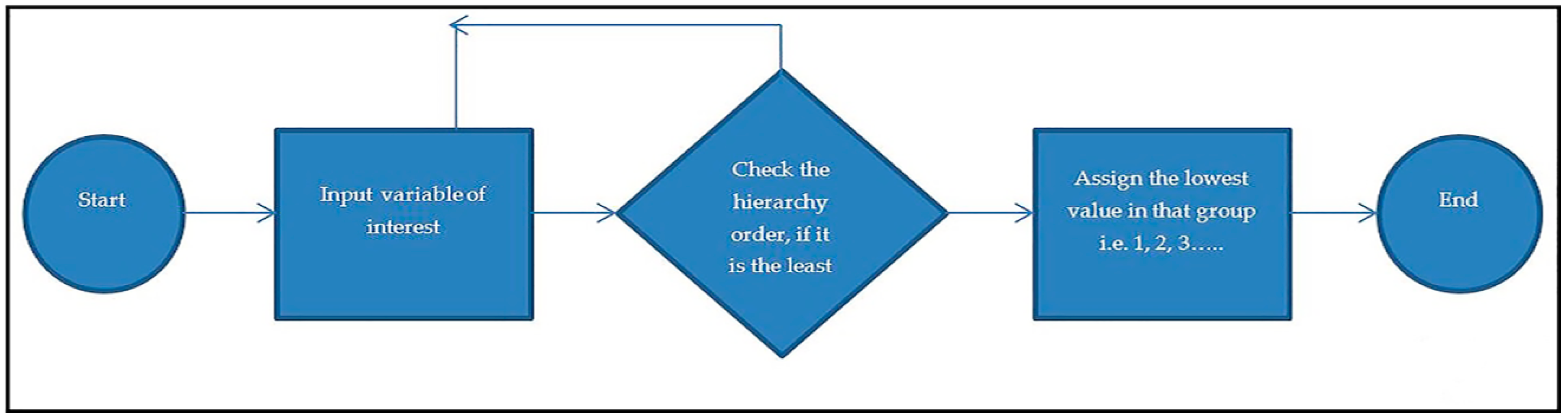 Ijerph 16 03593 g001