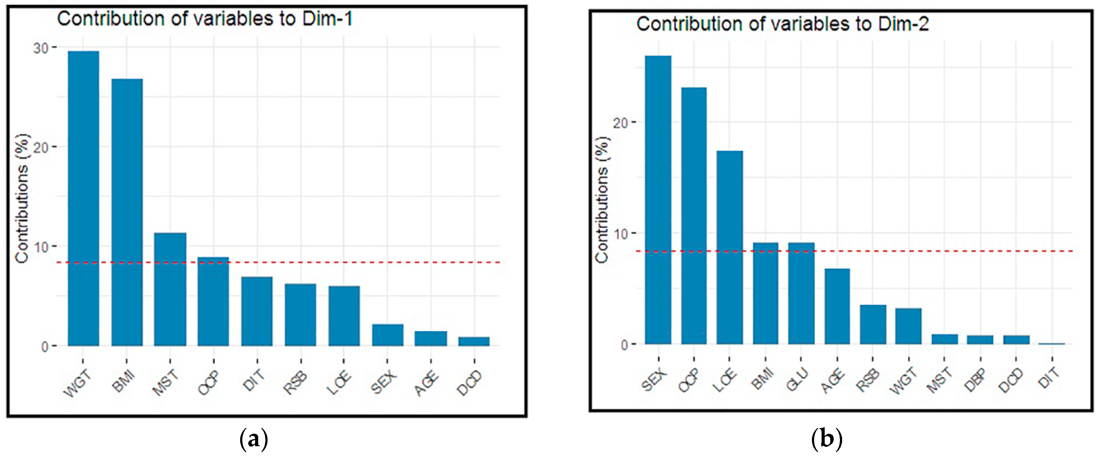 Ijerph 16 03593 g004