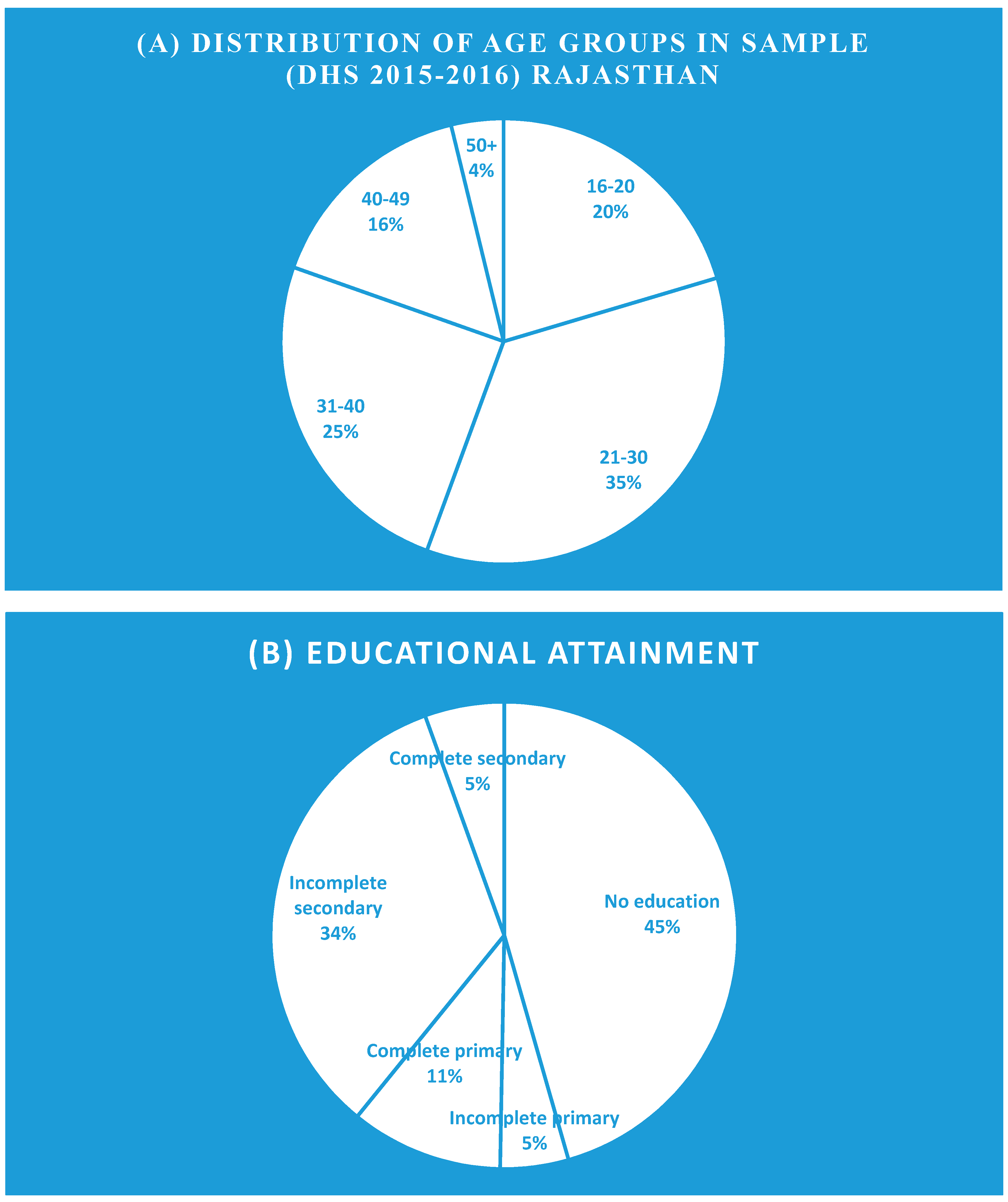 Ijerph 16 03594 g004