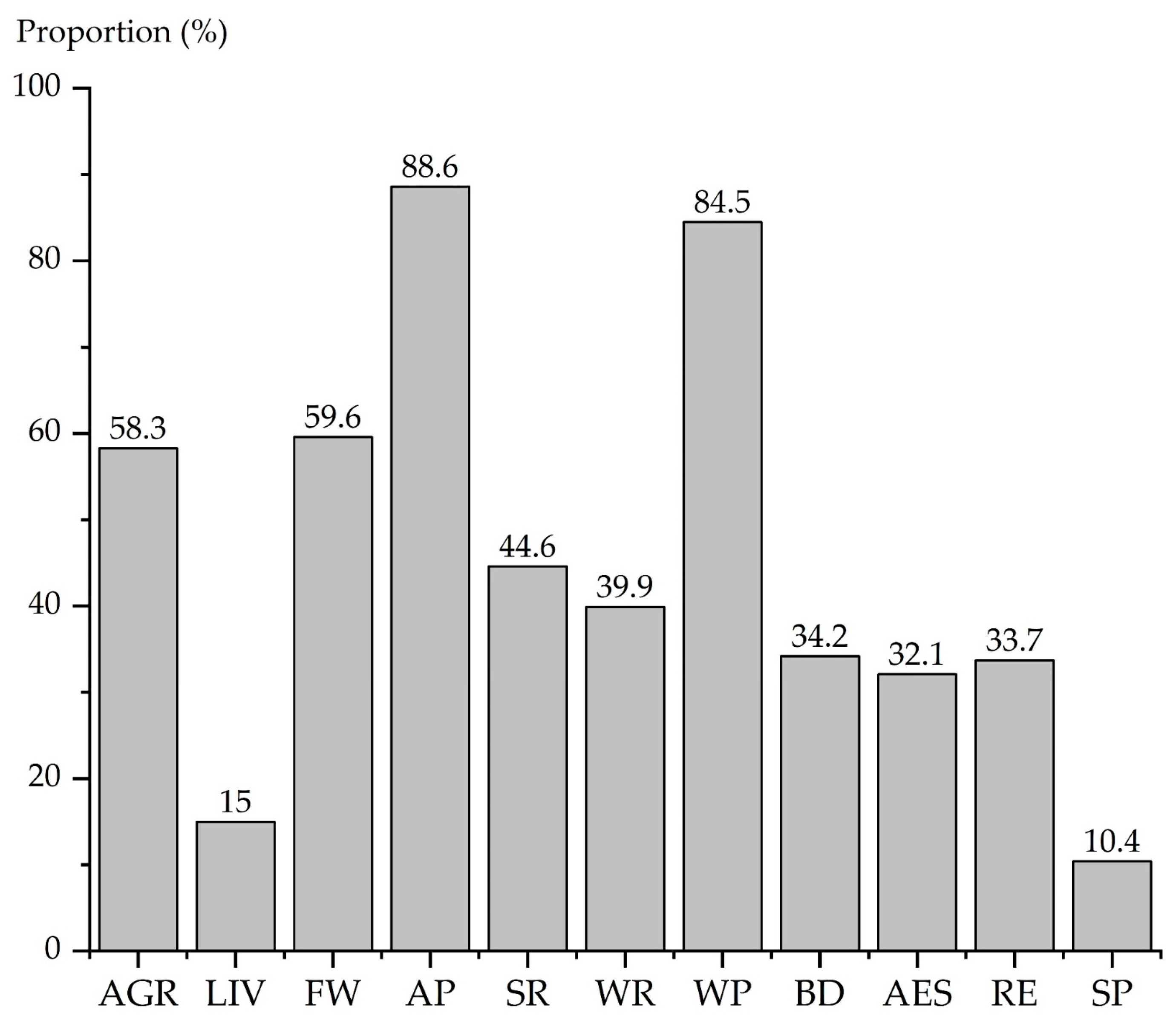 Ijerph 16 03602 g002