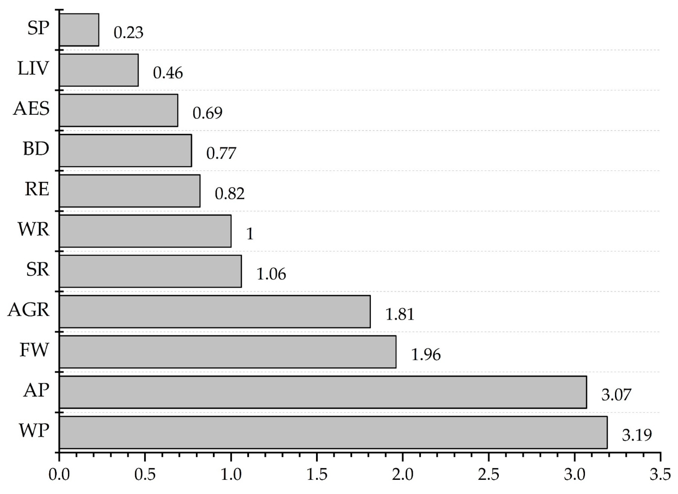 Ijerph 16 03602 g003