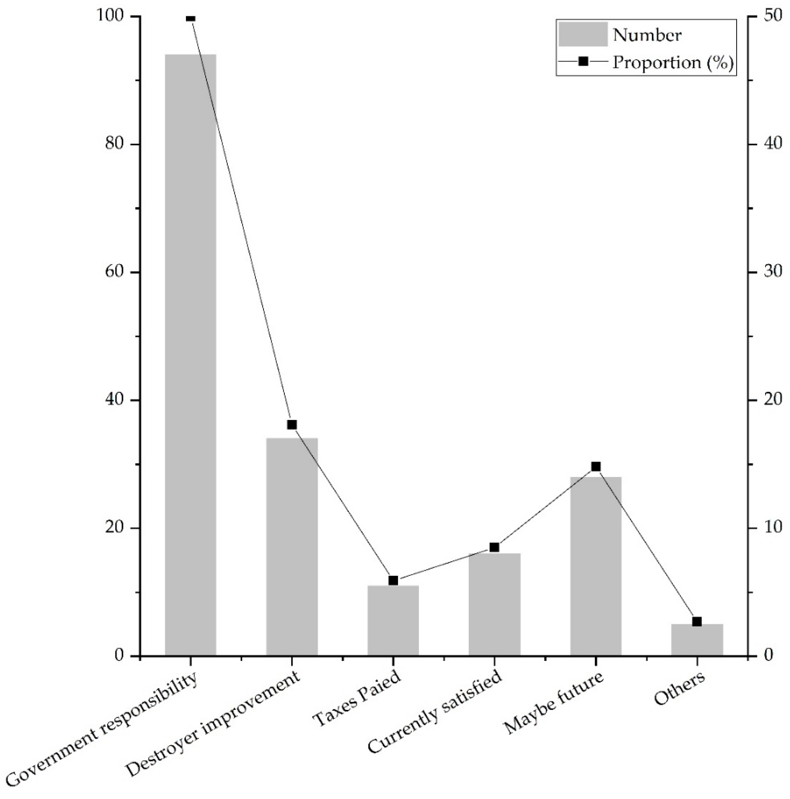 Ijerph 16 03602 g005