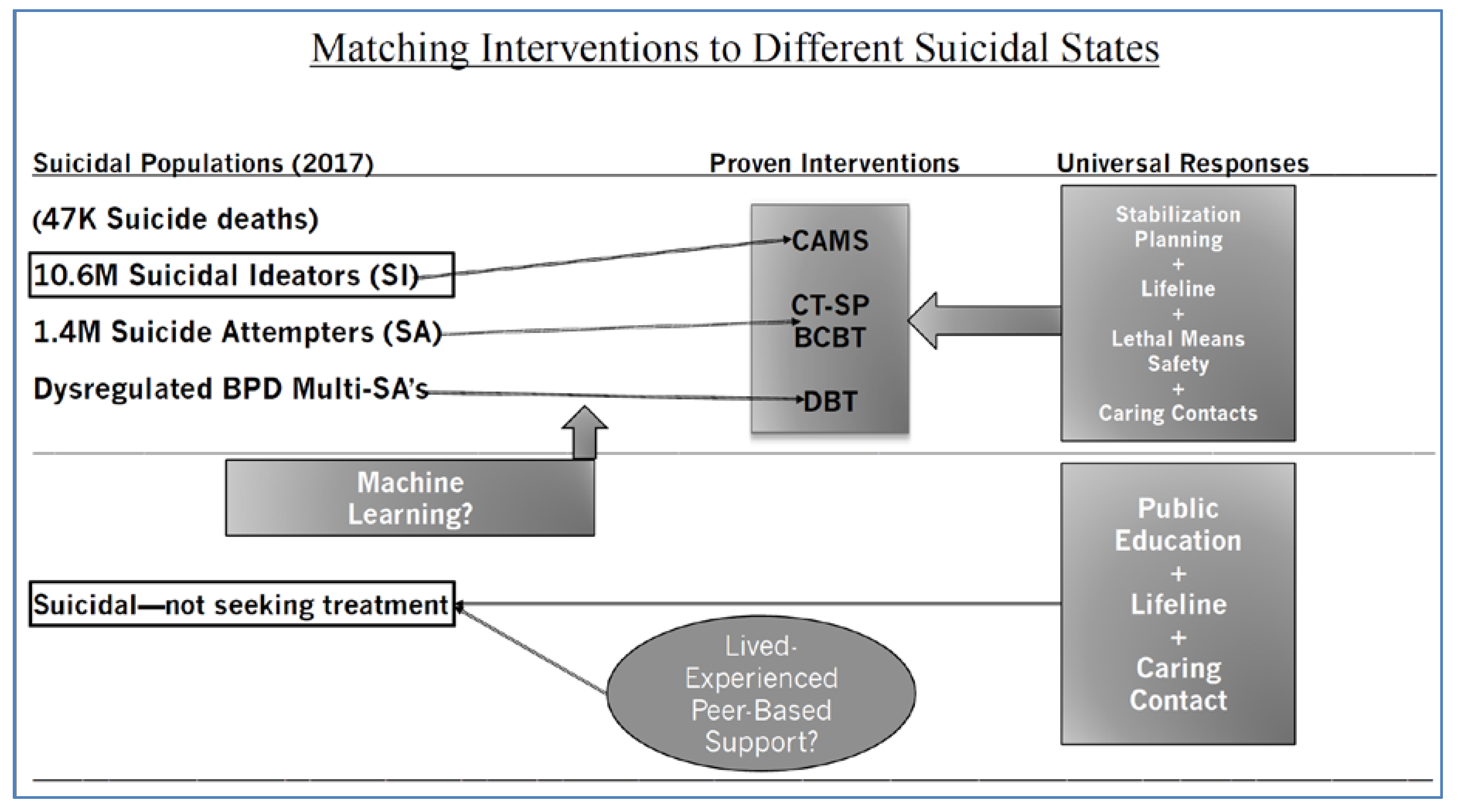Ijerph Free Full Text One Size Does Not Fit All A Comprehensive Clinical Approach To Reducing Suicidal Ideation Attempts And Deaths Html