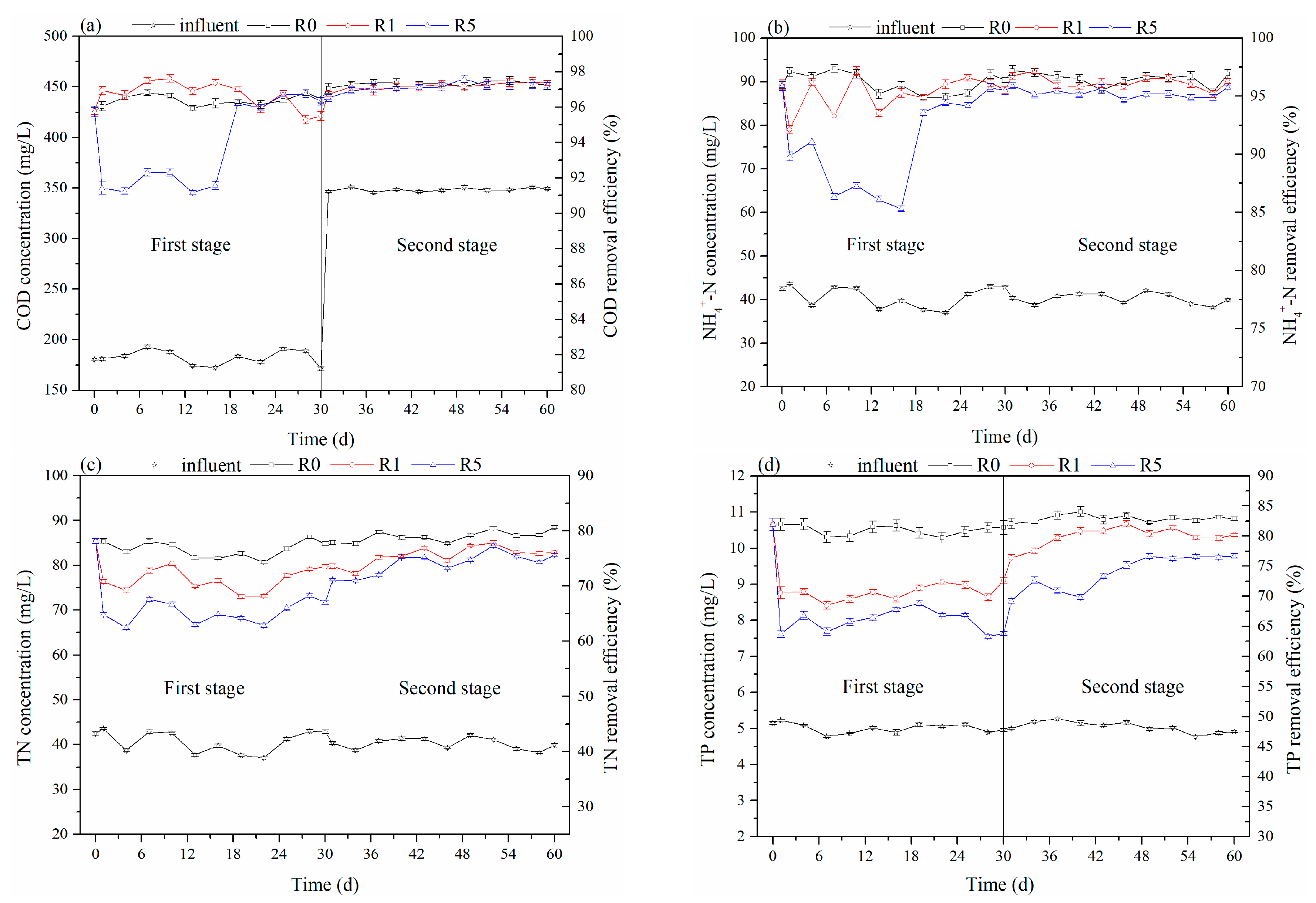 Ijerph 16 03609 g006