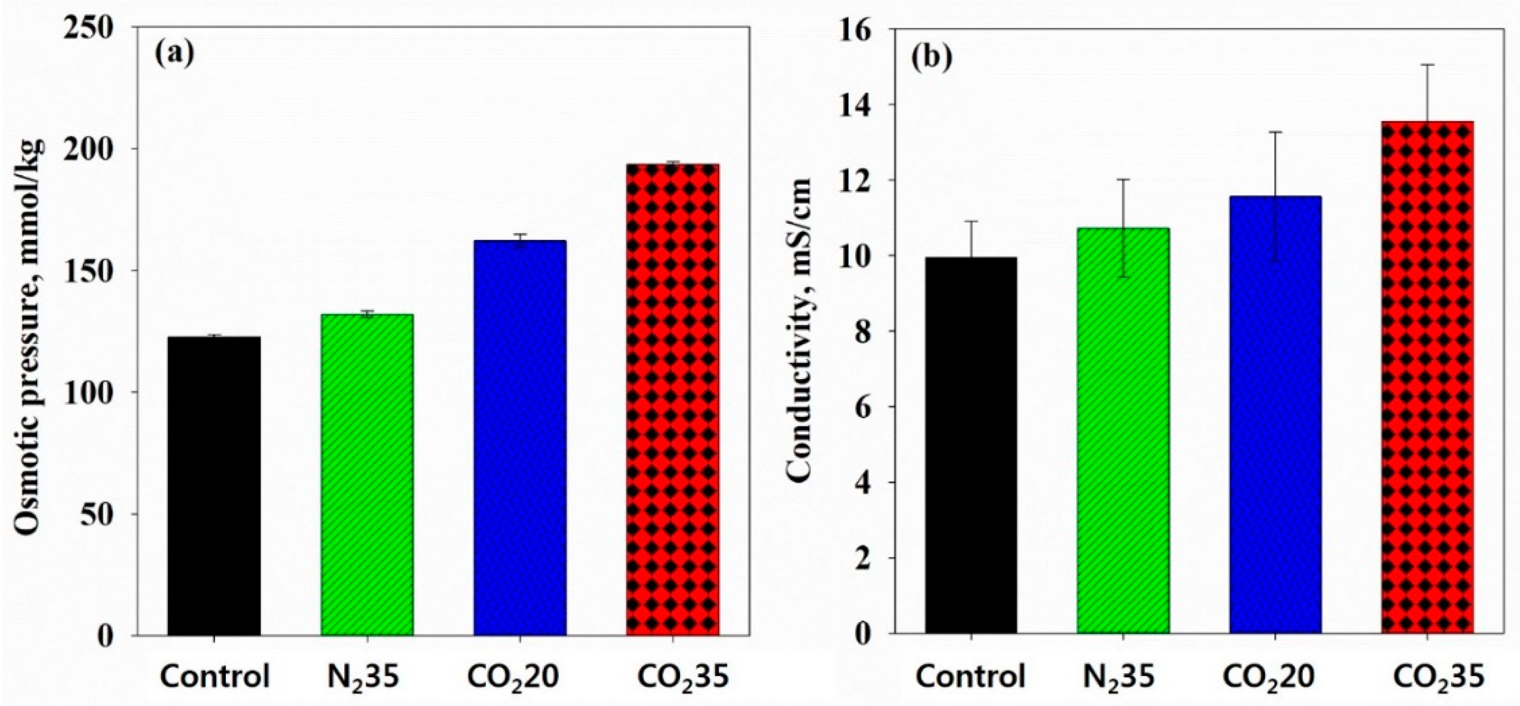 Ijerph 16 03611 g006 Ijerph 16 03611 g006