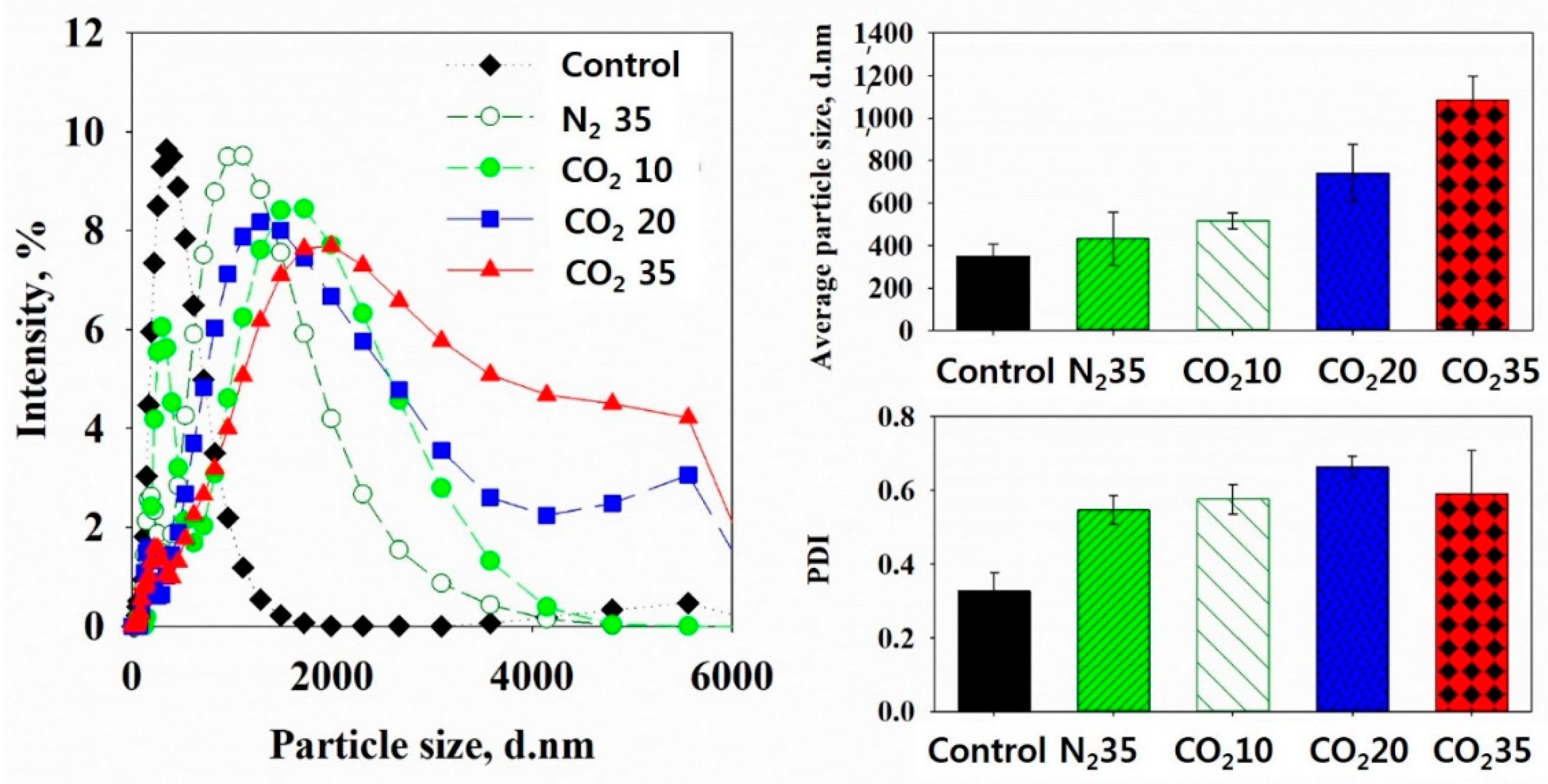 Ijerph 16 03611 g009 Ijerph 16 03611 g009