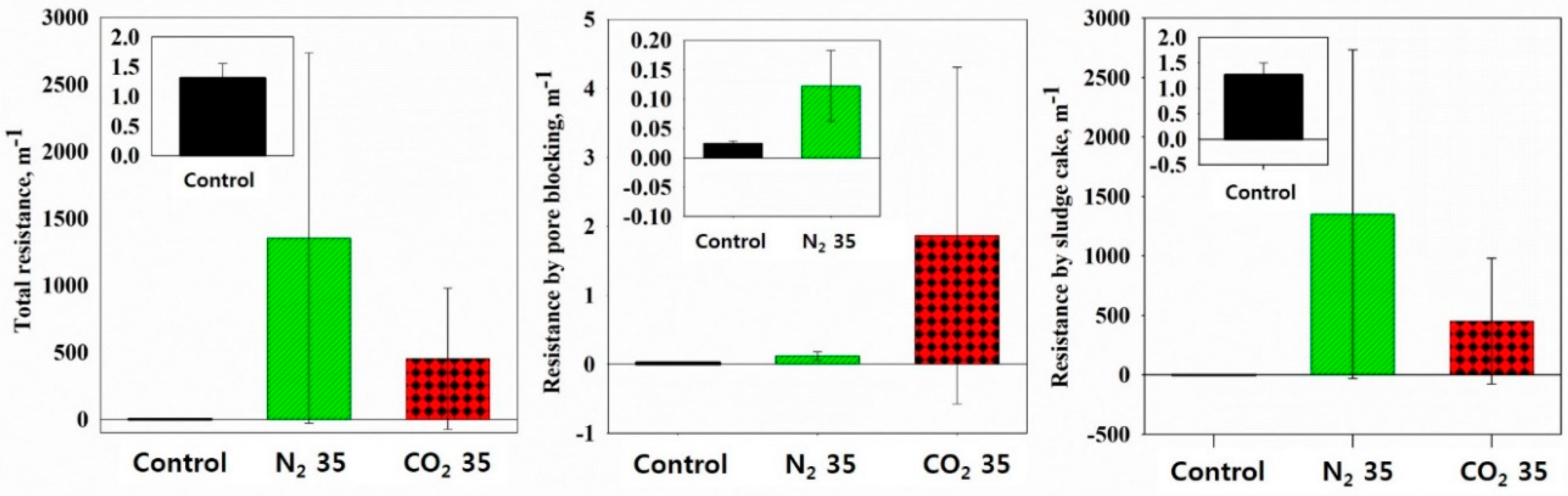 Ijerph 16 03611 g012 Ijerph 16 03611 g012