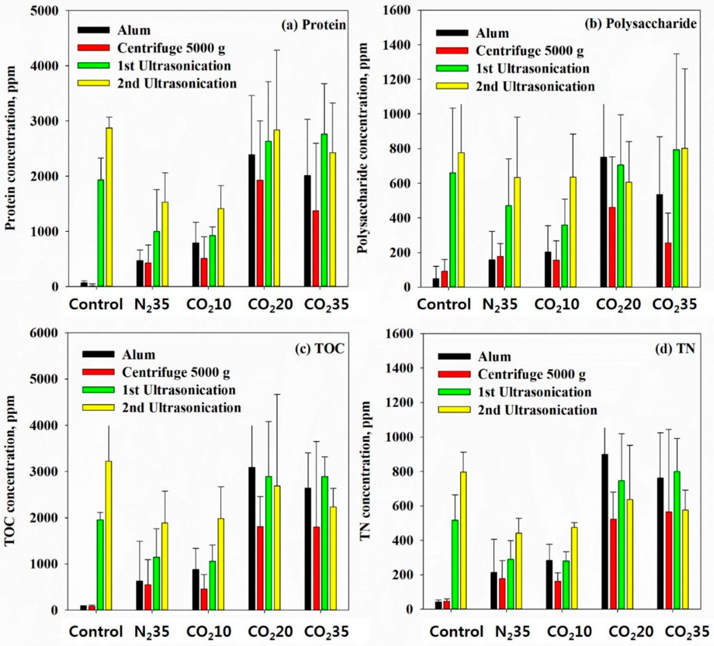 Ijerph 16 03611 g014 Ijerph 16 03611 g014