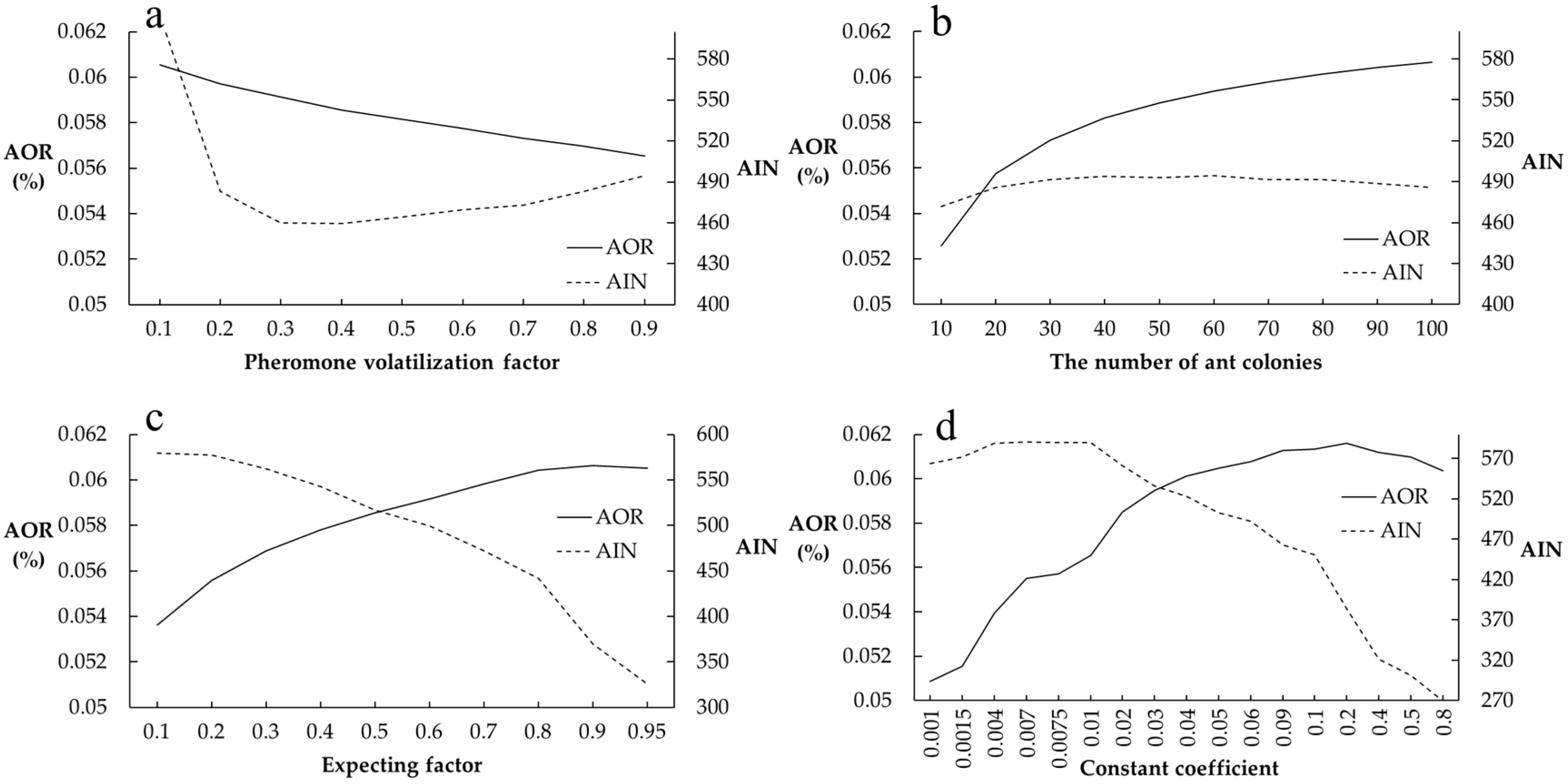 Ijerph 16 03613 g004 Ijerph 16 03613 g004