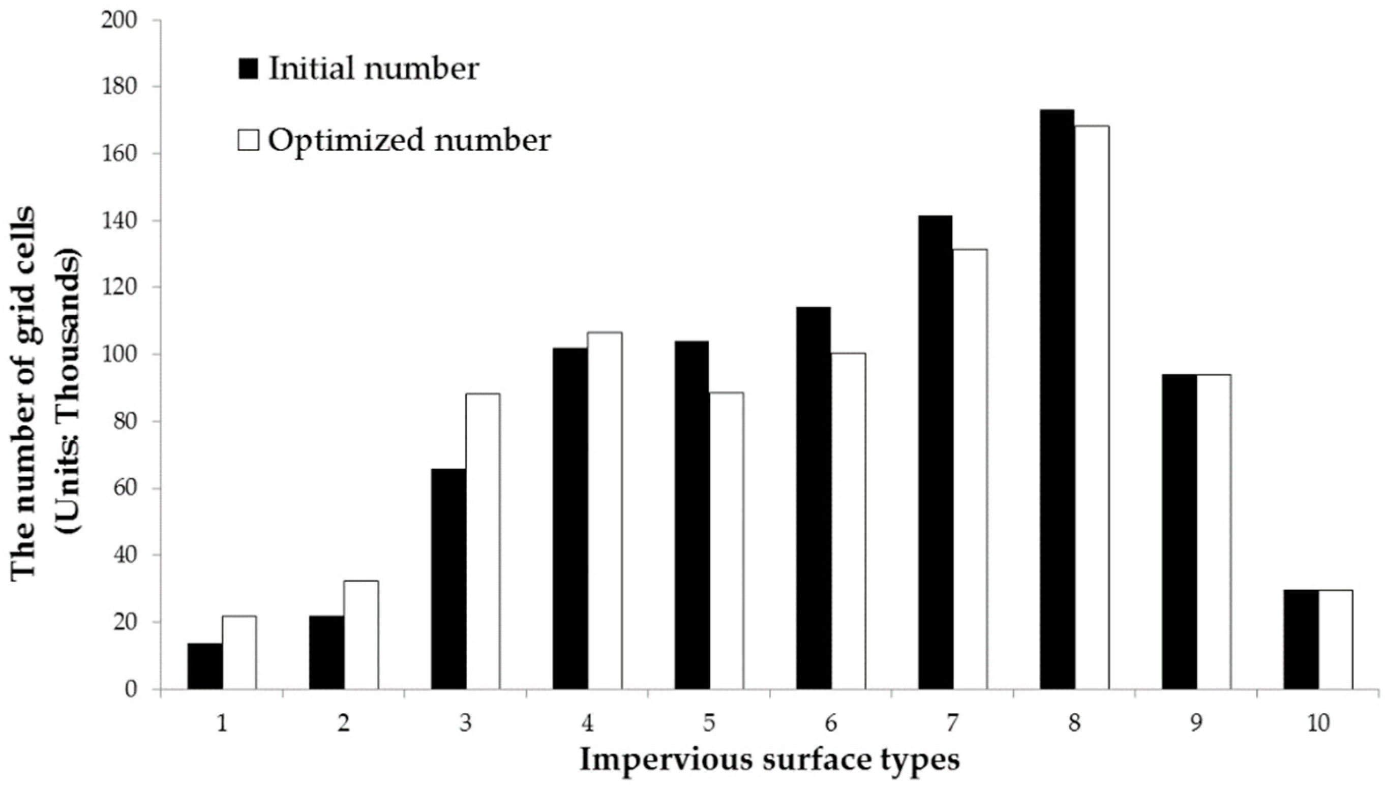 Ijerph 16 03613 g010 Ijerph 16 03613 g010