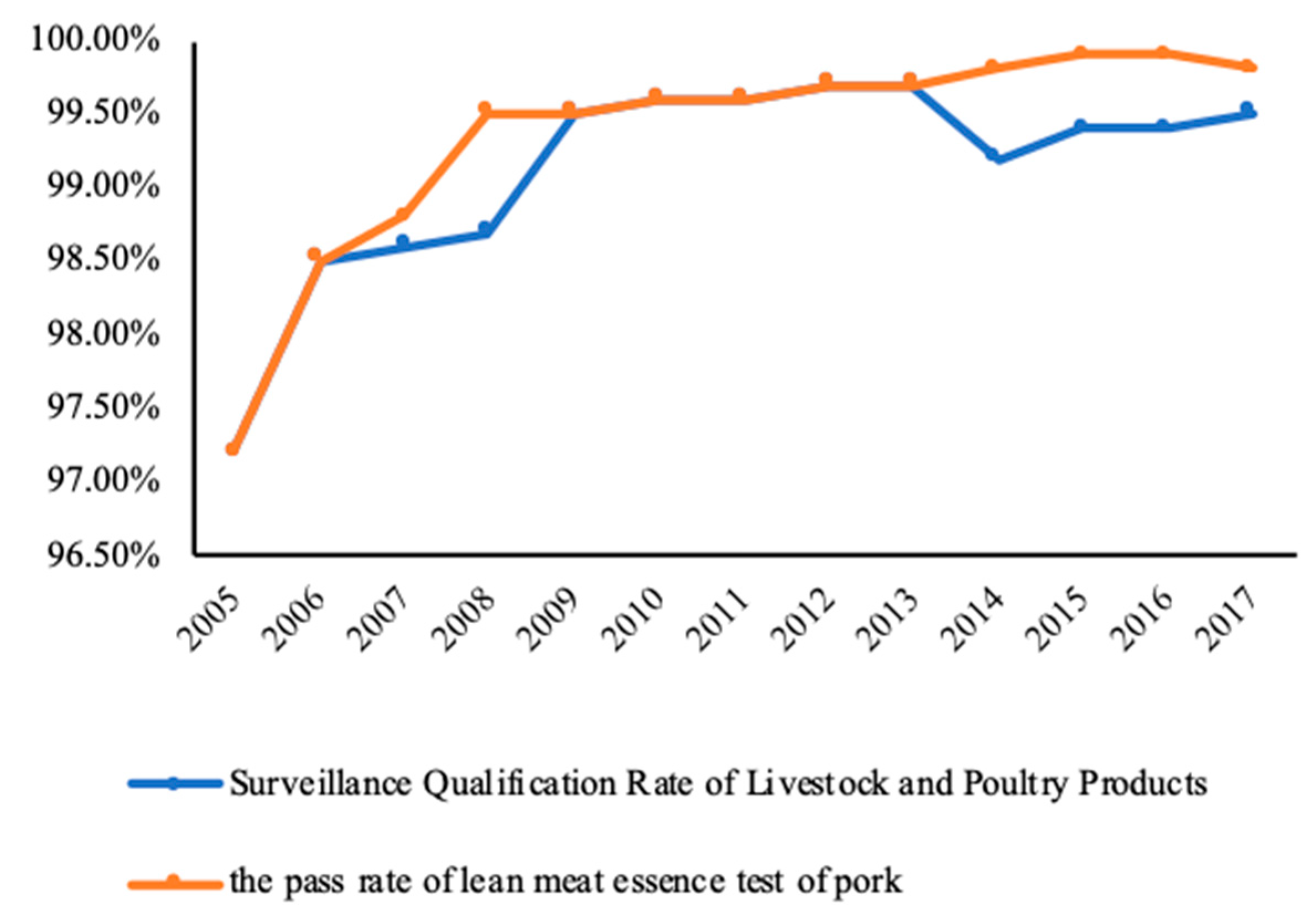 Ijerph 16 03616 g001 Ijerph 16 03616 g001