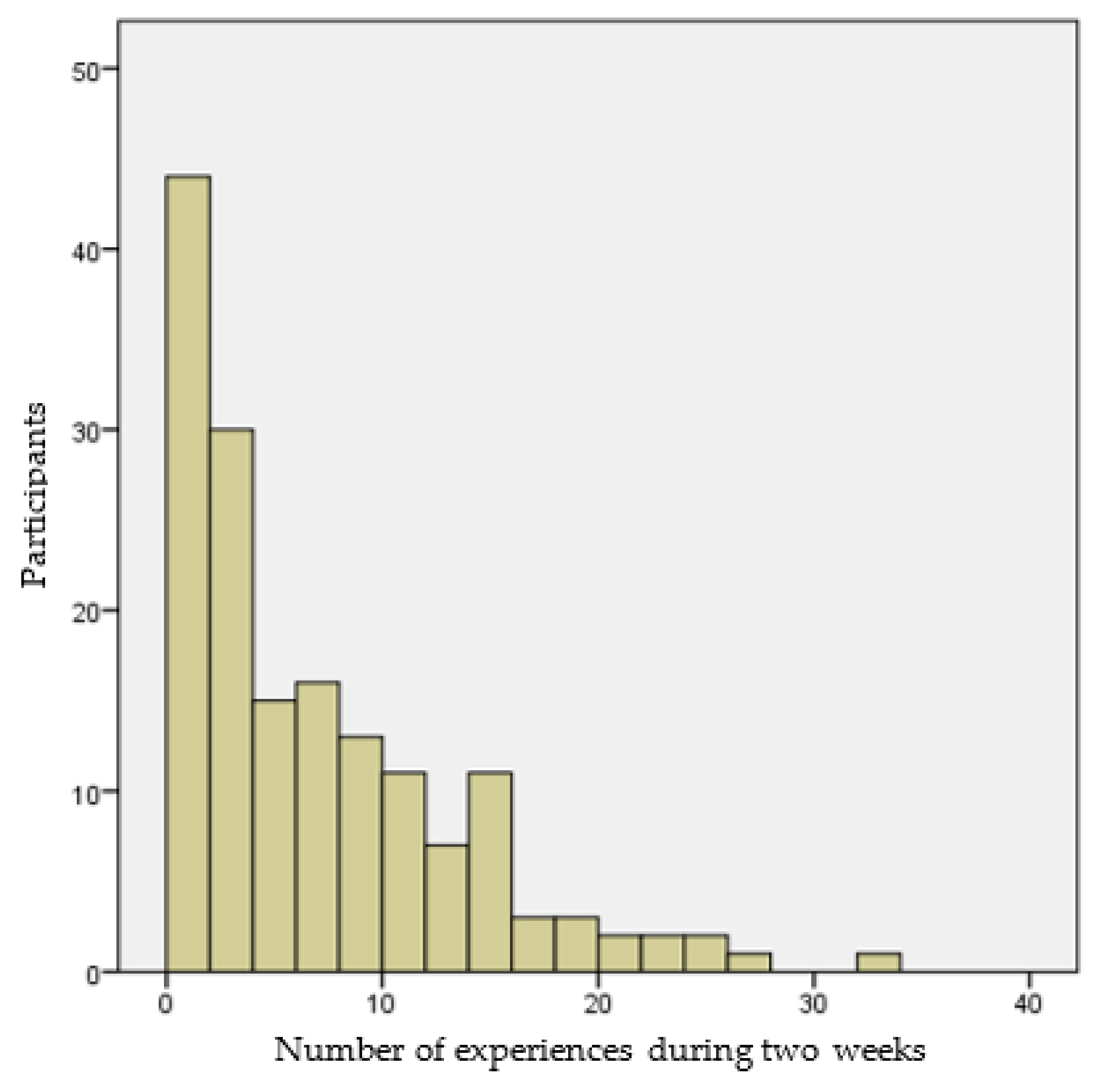Ijerph 16 03621 g002 Ijerph 16 03621 g002