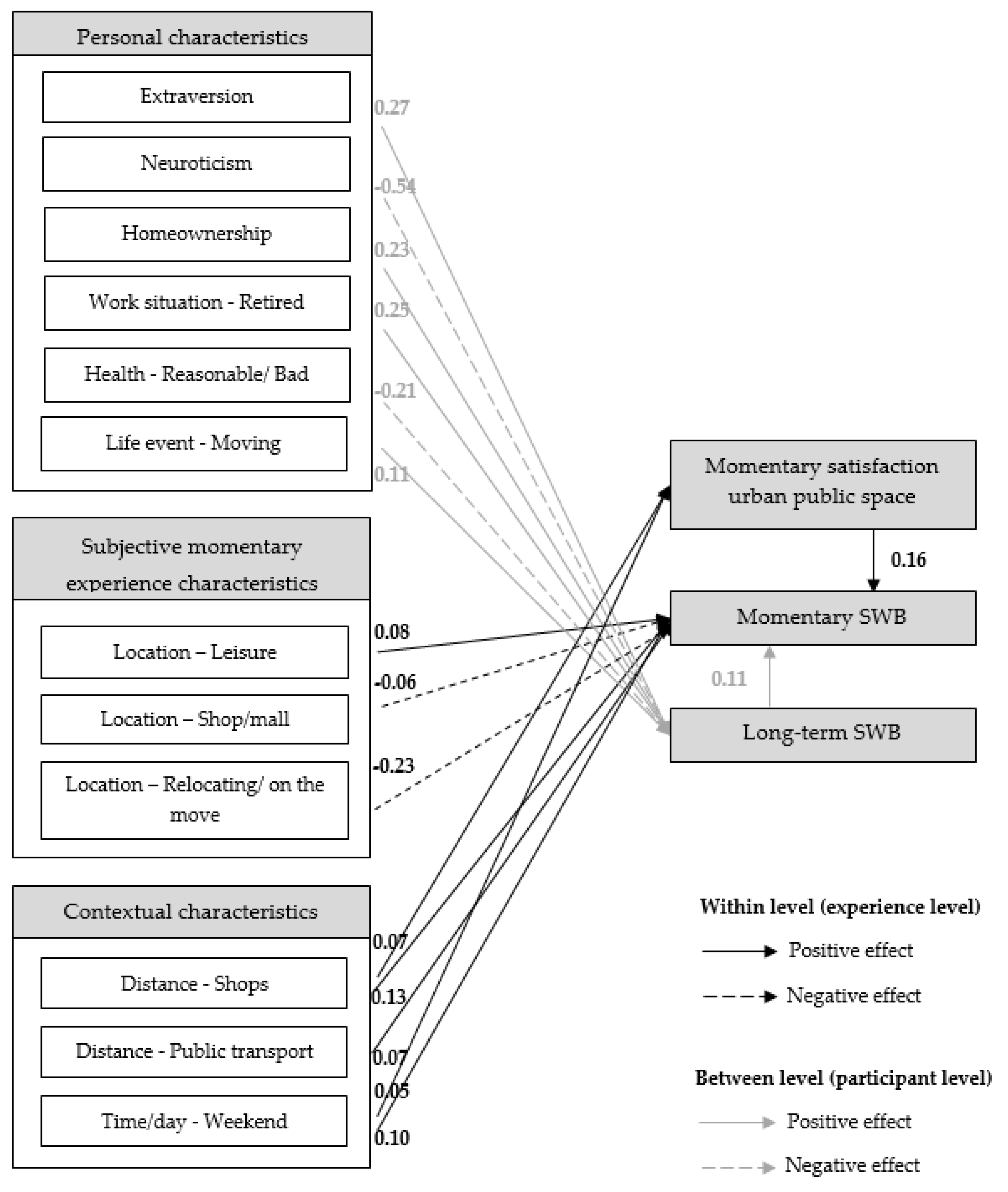 Ijerph 16 03621 g003 Ijerph 16 03621 g003