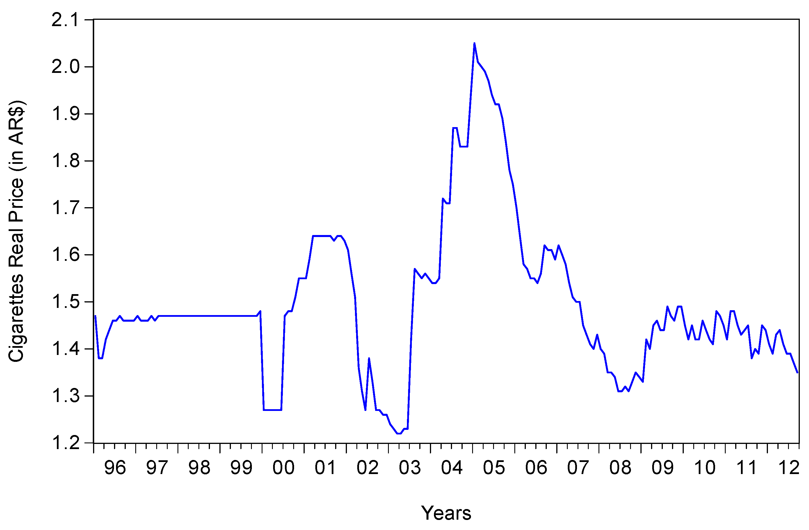 Ijerph 16 03622 g003