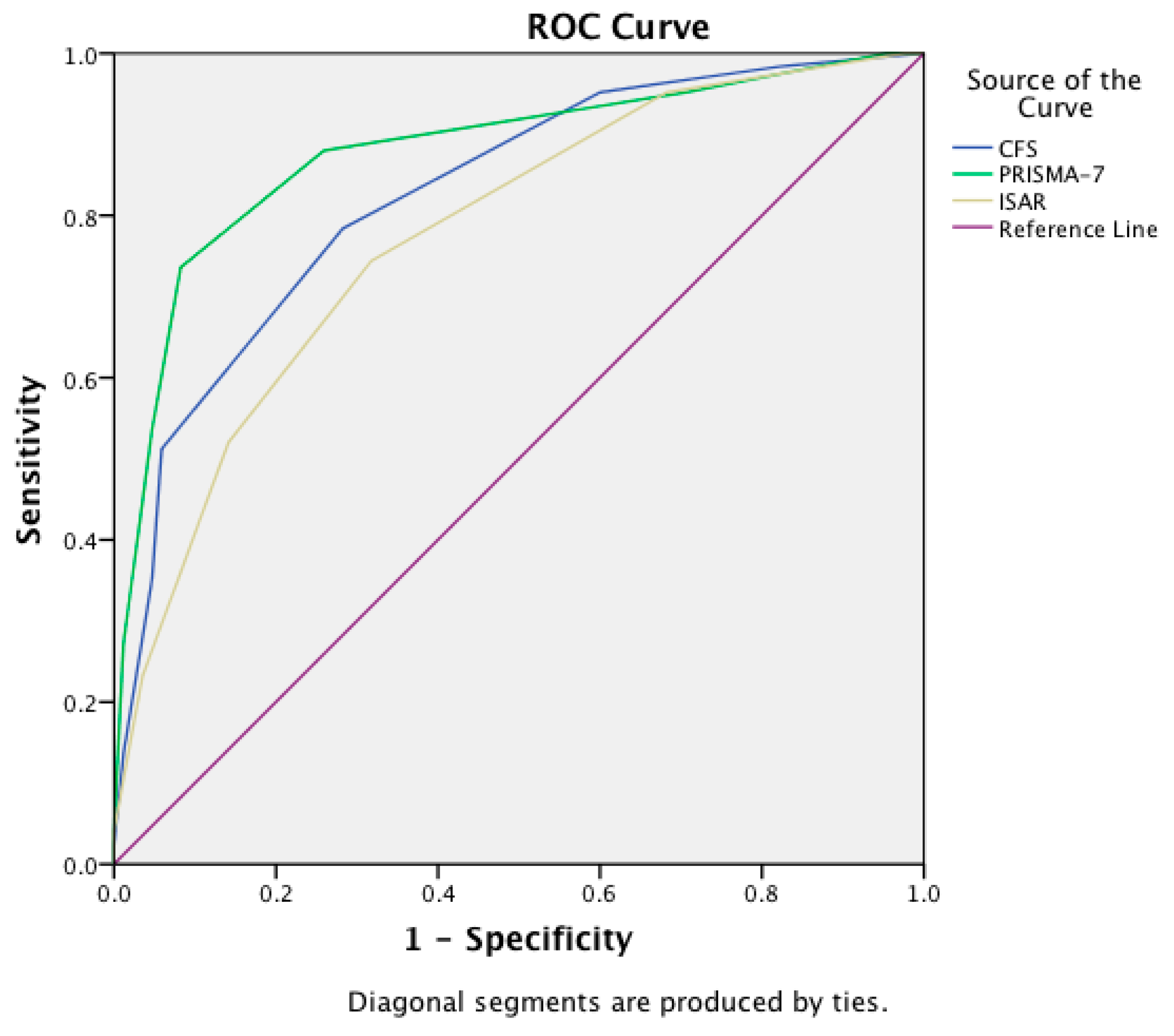 Ijerph 16 03626 g001