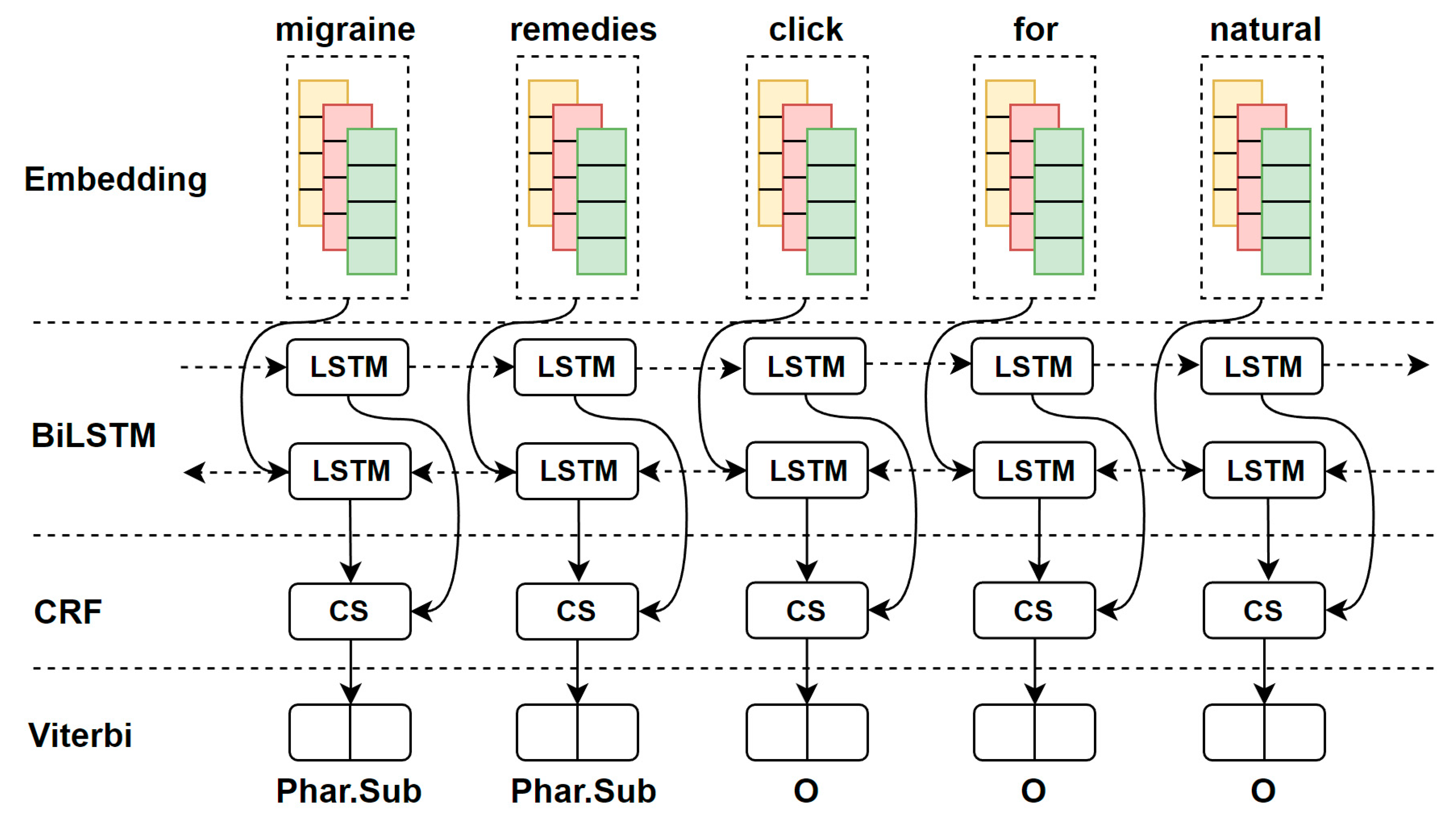 Ijerph 16 03628 g002