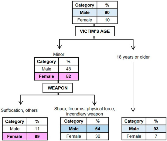 Odds Of Being A Serial Killer's Victim – Odds, Murderer & Victims Profiles