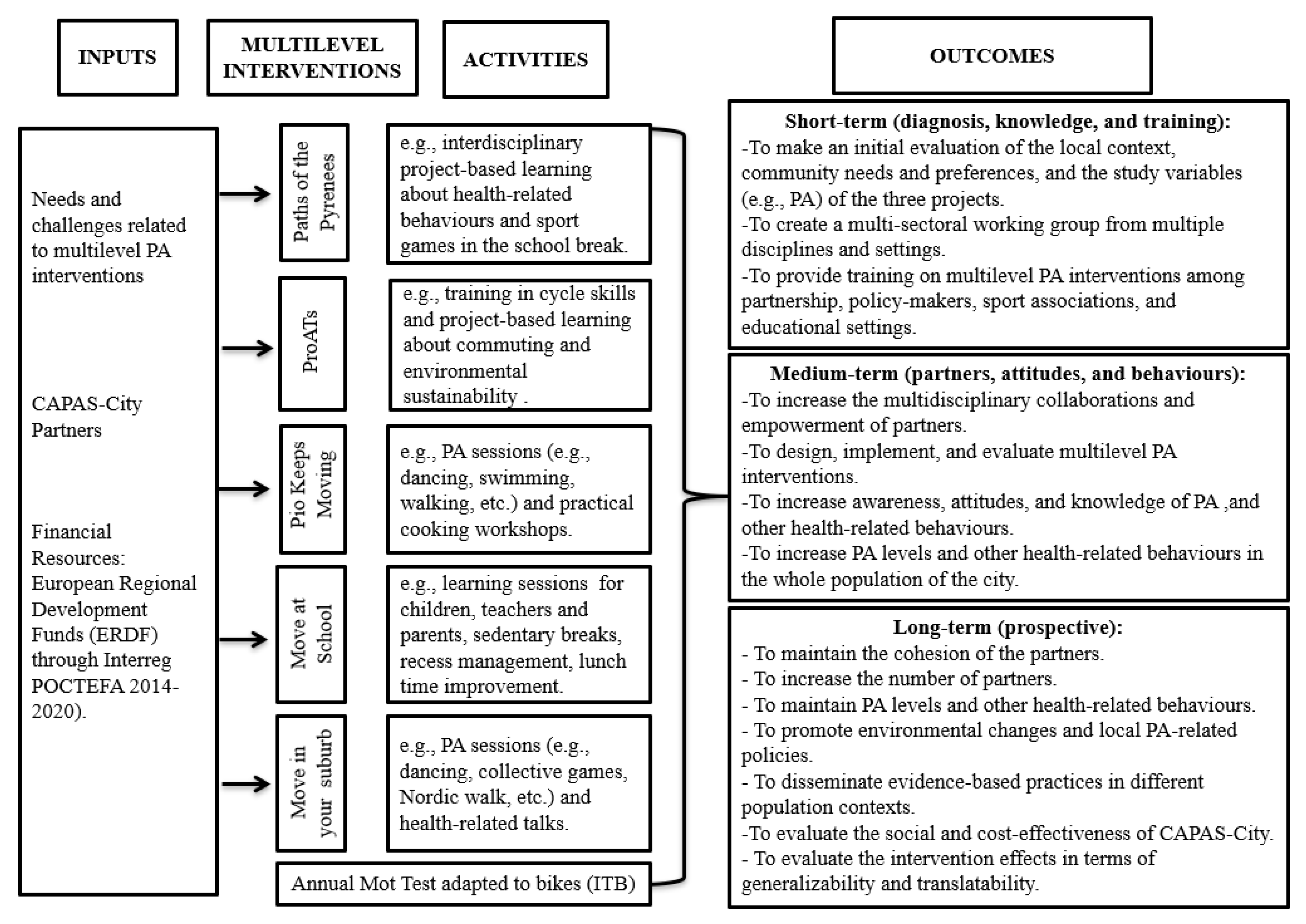 Ijerph 16 03631 g002